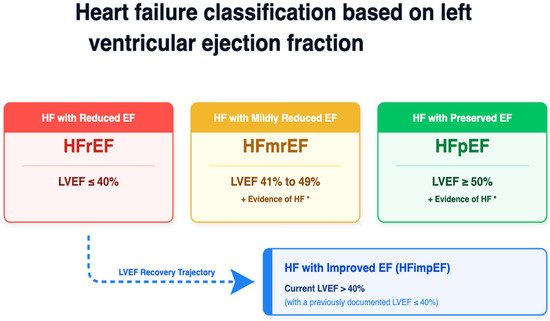 l carnitine and ejection fraction Interactions between the gut microbiome, associated metabolites the manifestation and progression of heart failure with preserved in ZSF1 rats | Cardiovascular Diabetology L-Carnitine Benefits, Sources, and Side