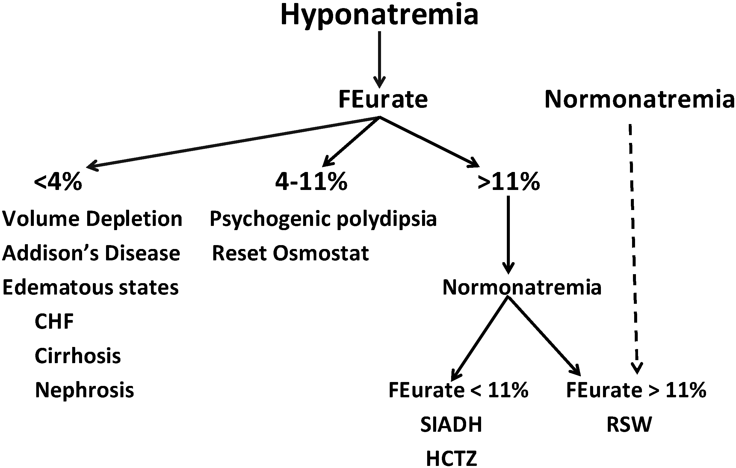 JCM Free FullText Differentiating SIADH from Cerebral/Renal Salt