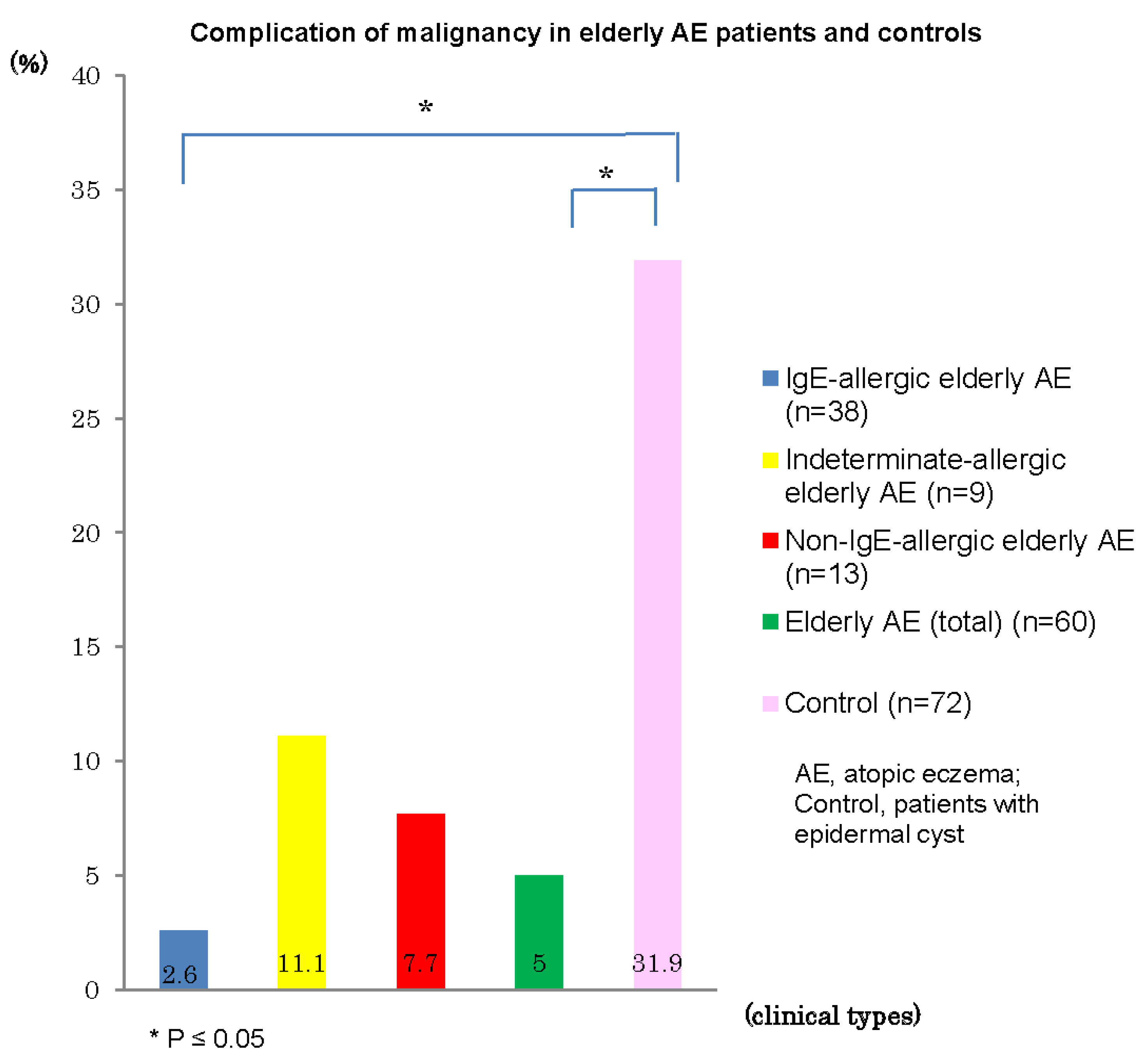 Jcm 04 00979 g007 1024