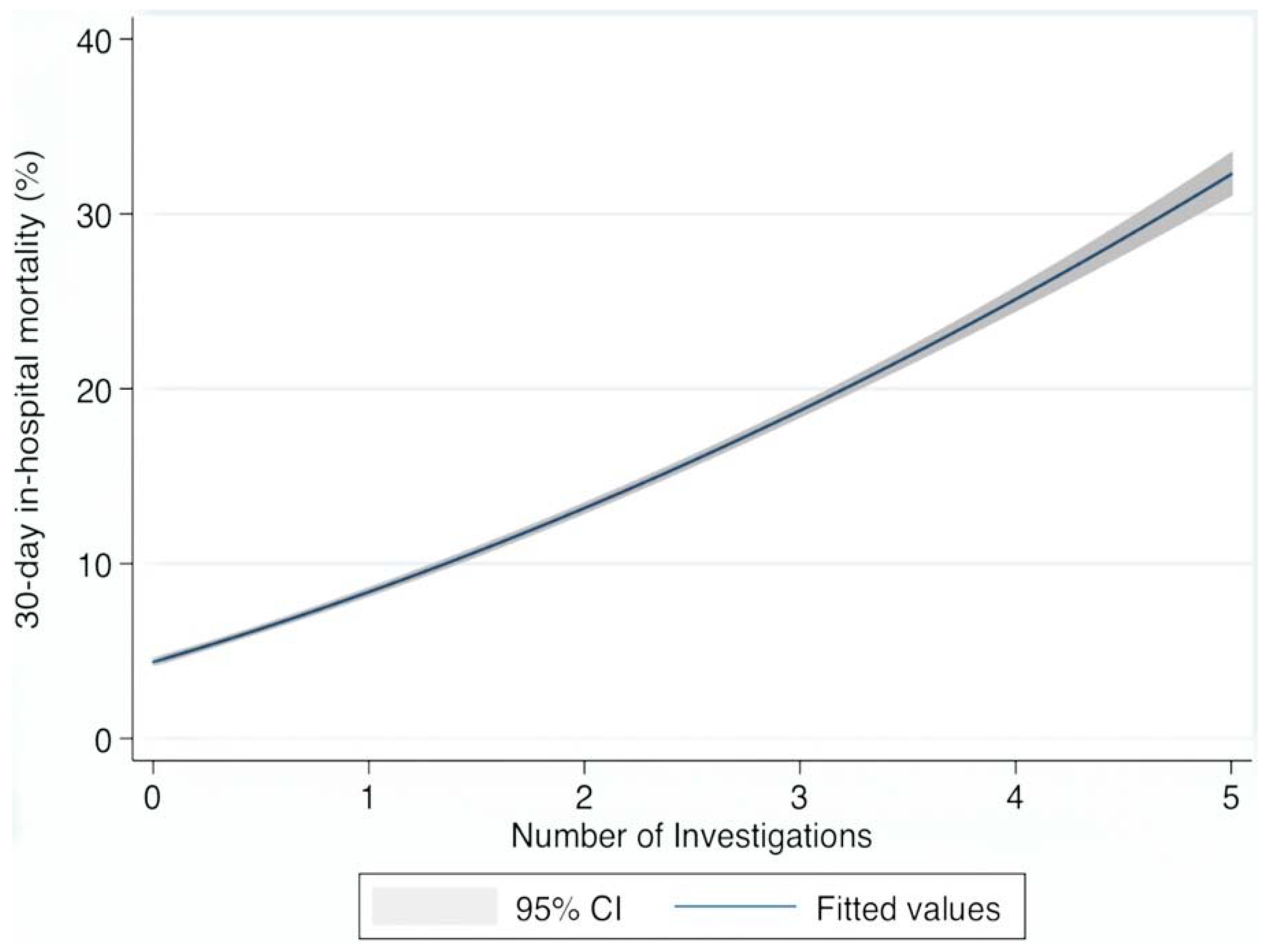 Jcm 04 01113 g001 1024