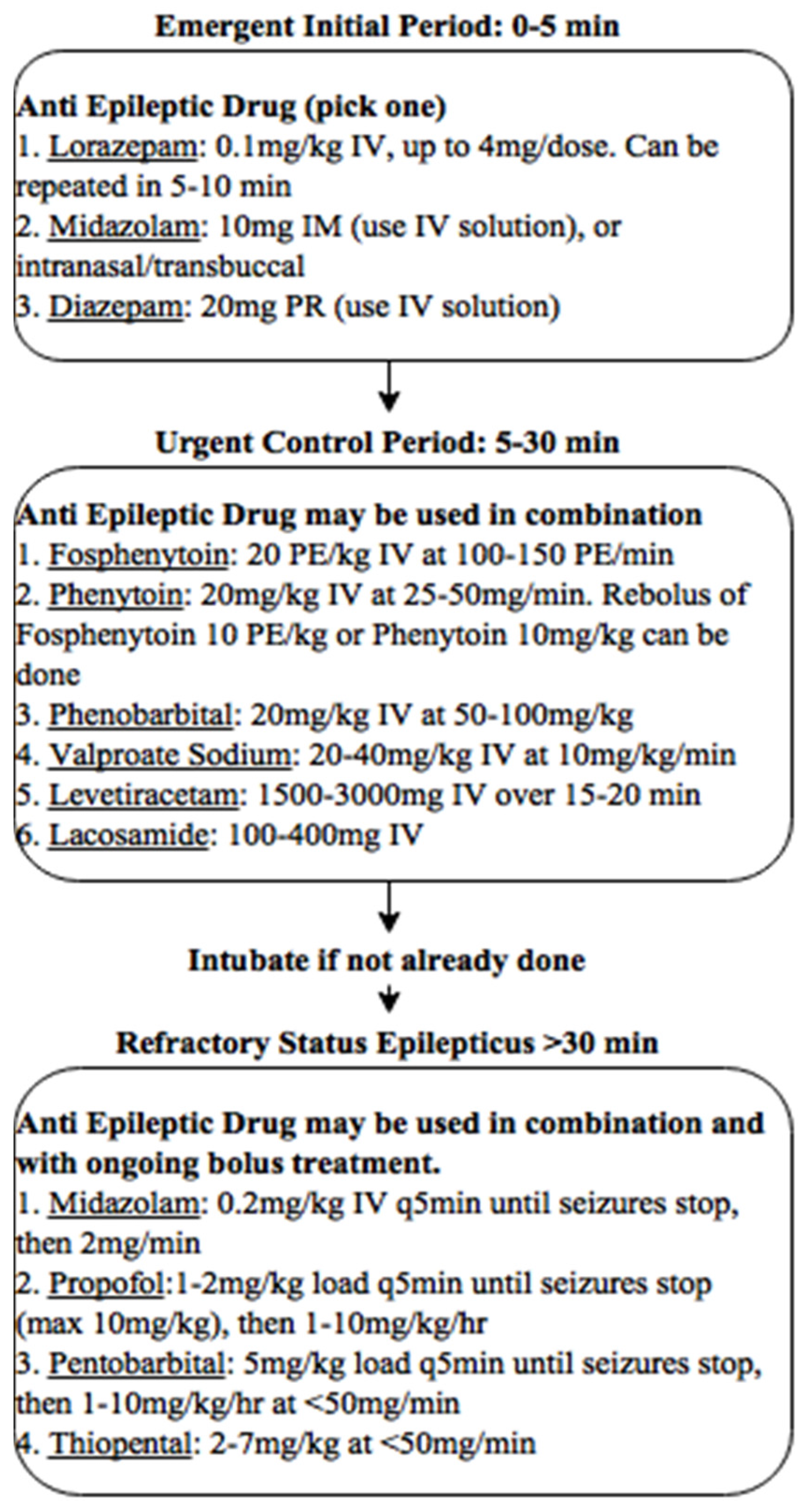 diazepam 2mg buy online