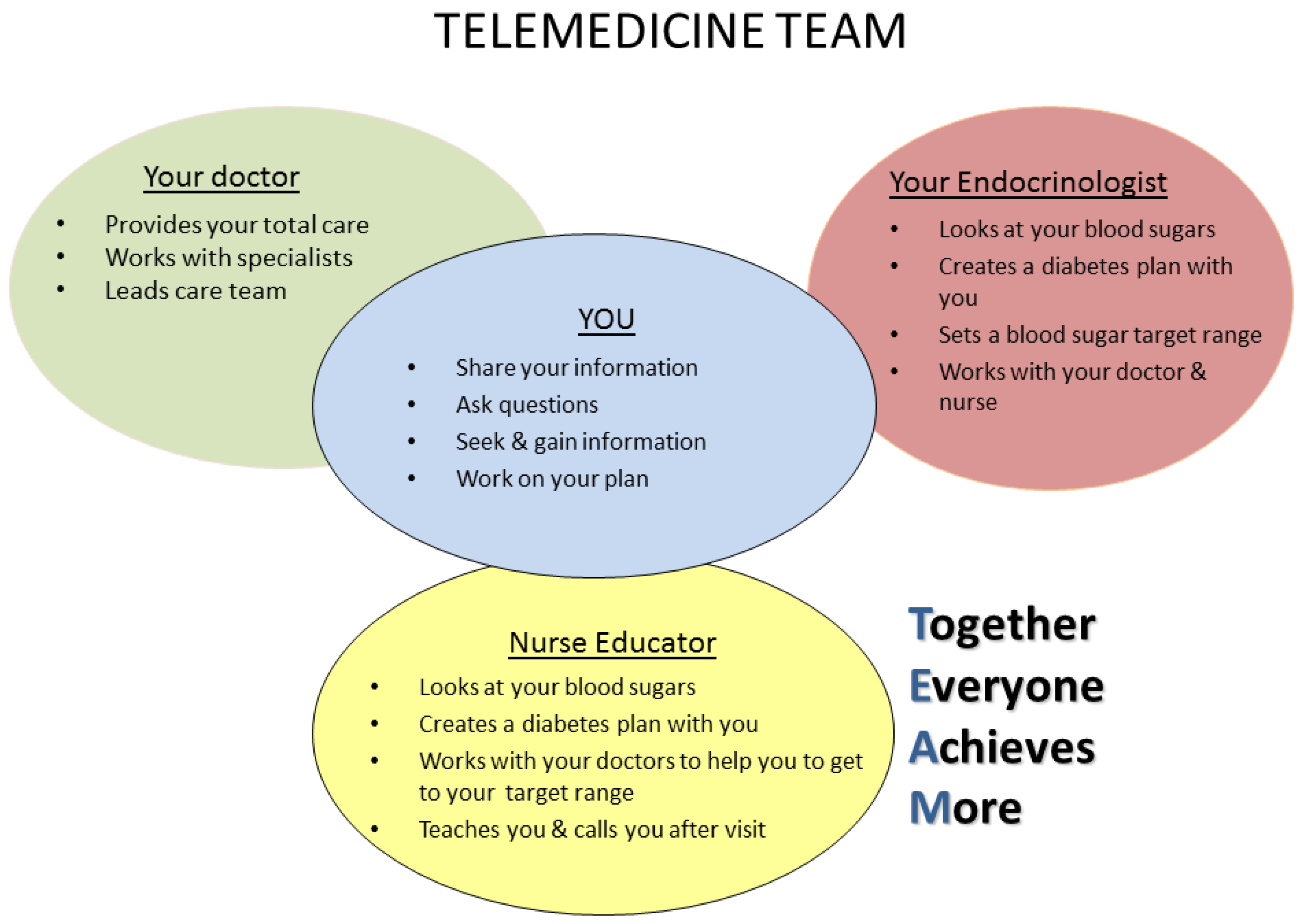 Engaging Patients Through Shared Decision-Making - AZ Care Network