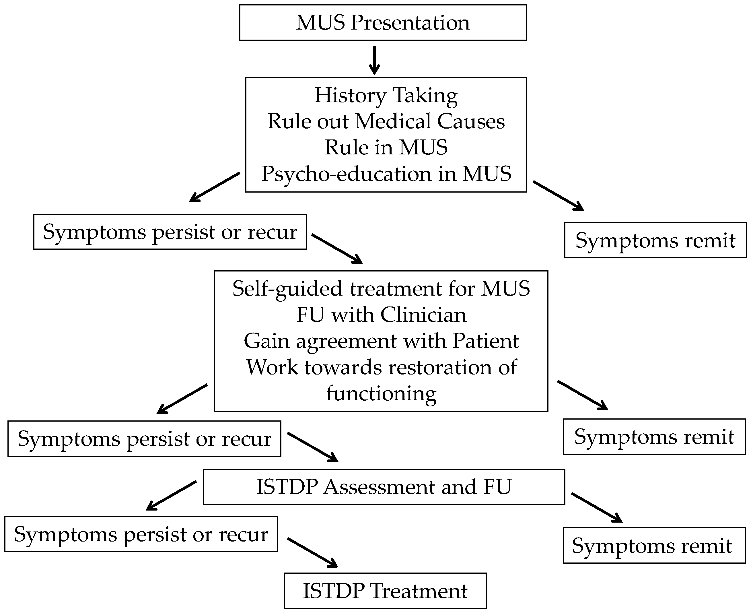Jcm 06 00109 g001 550