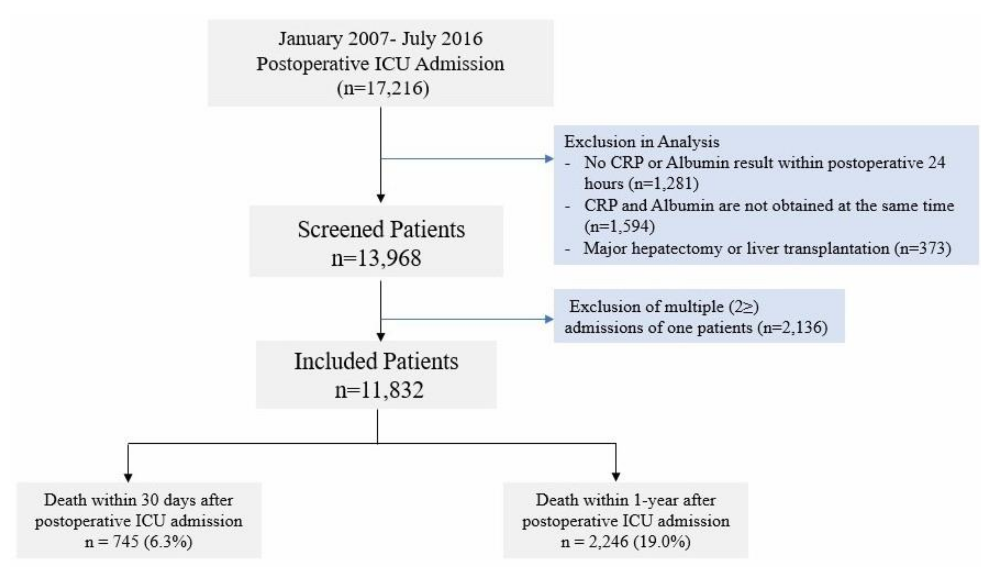 Jcm 07 00039 g001 Jcm 07 00039 g001