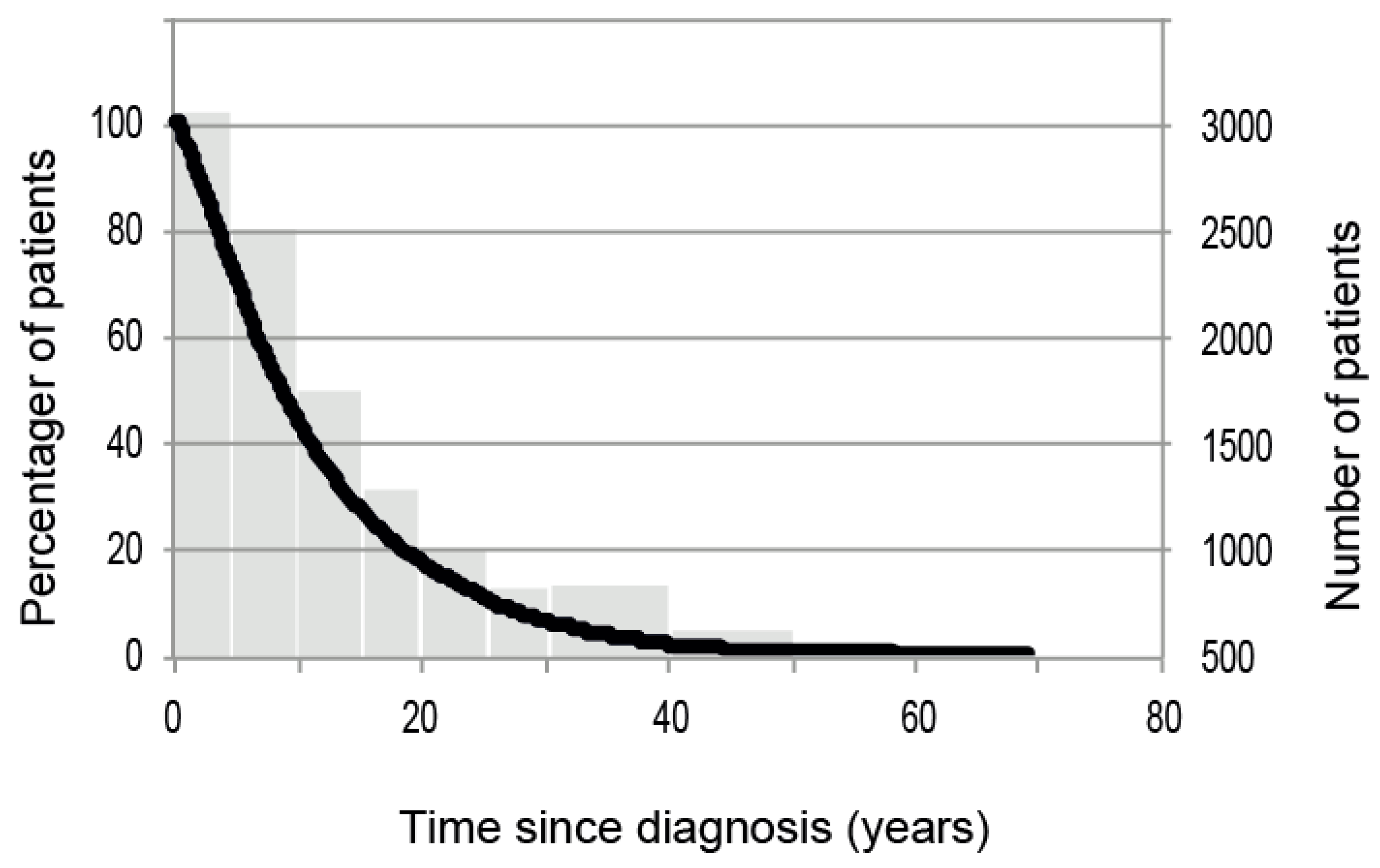 Jcm 07 00057 g001 Jcm 07 00057 g001