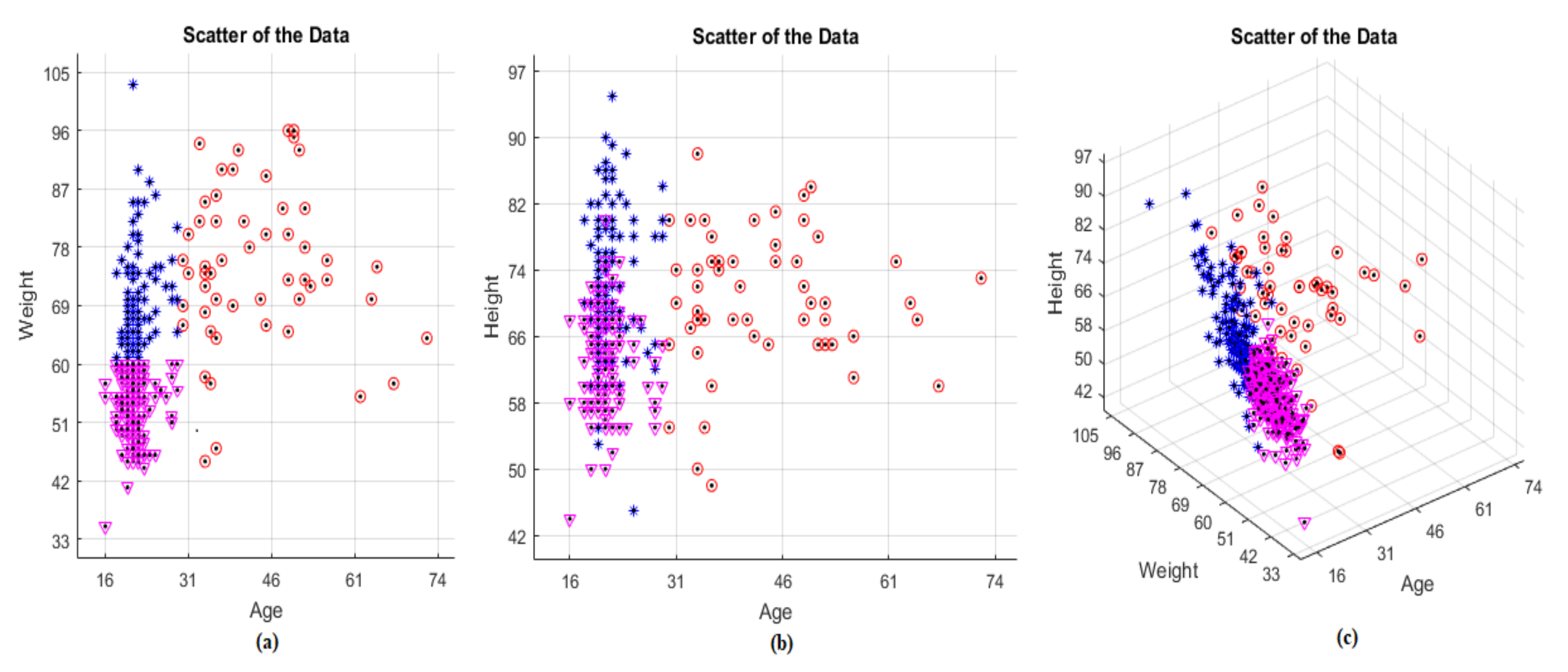 Jcm 07 00065 g003 550