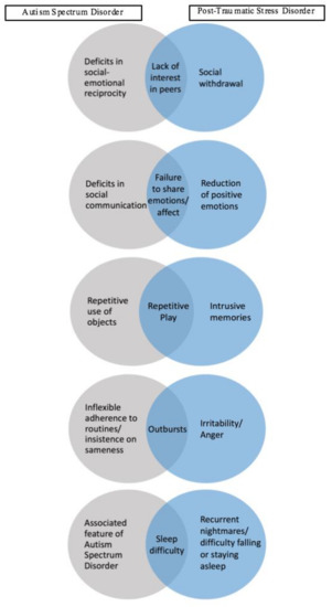 JCM | Free Full-Text | Differential Diagnosis of Autism Spectrum