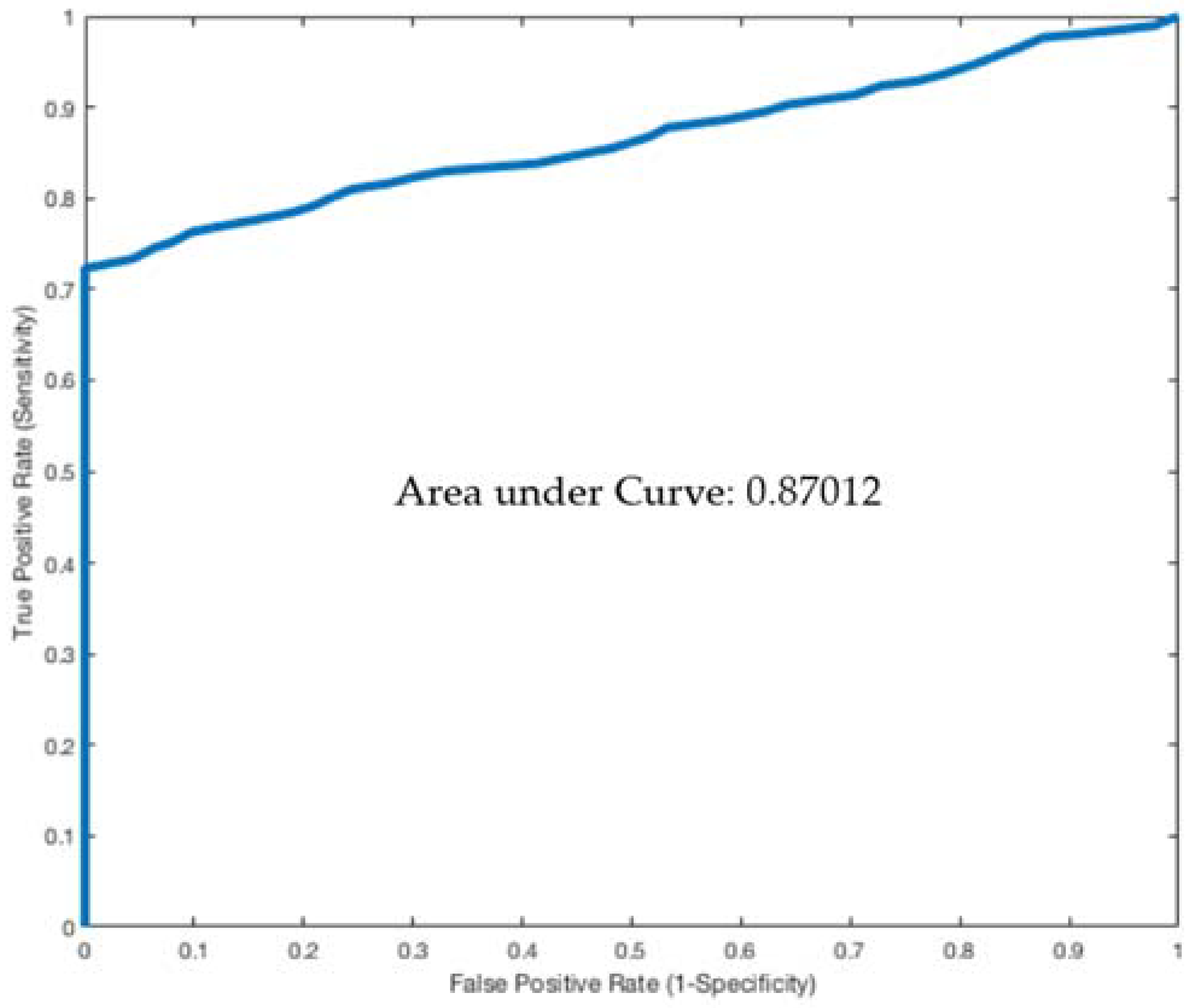 Jcm 07 00107 g002