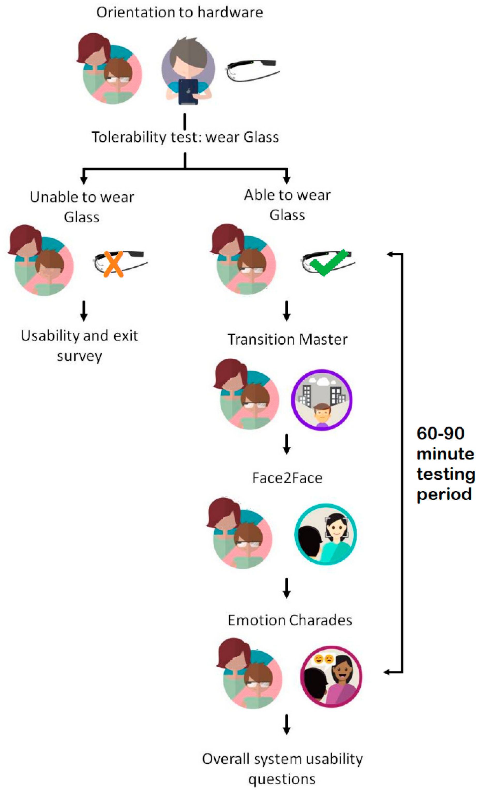 Jcm 07 00188 g006 Jcm 07 00188 g006