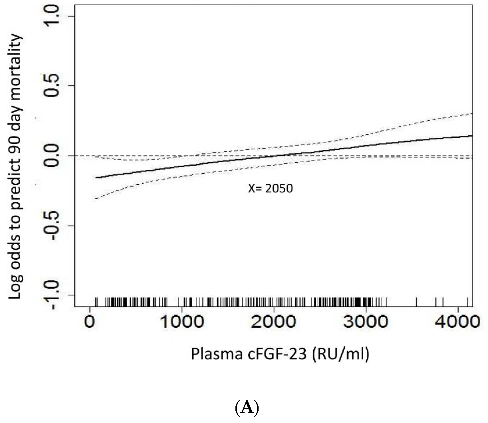 Jcm 07 00202 g002a