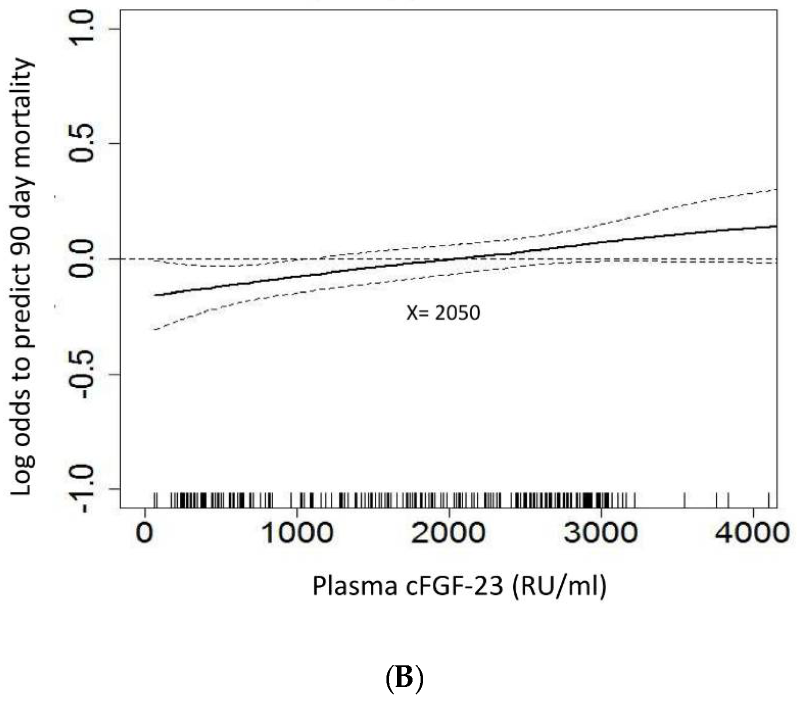 Jcm 07 00202 g002b