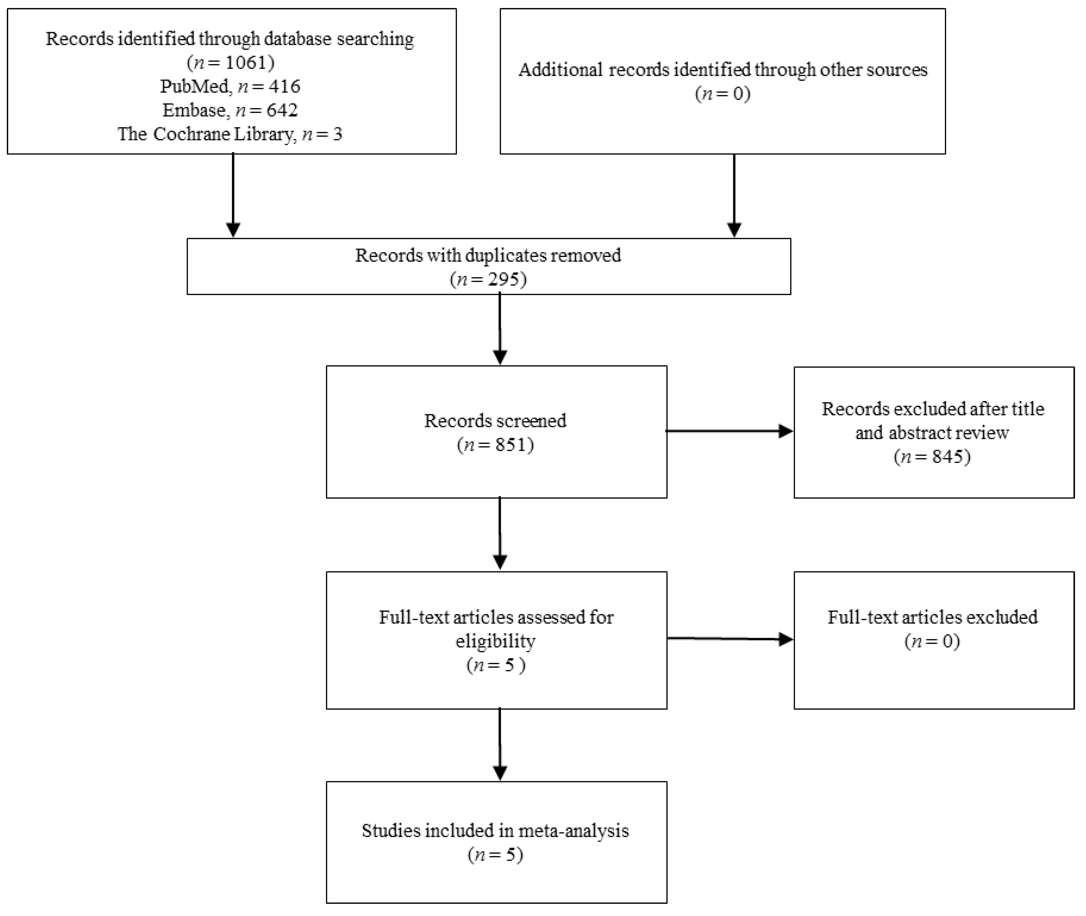 Jcm 07 00208 g001 Jcm 07 00208 g001