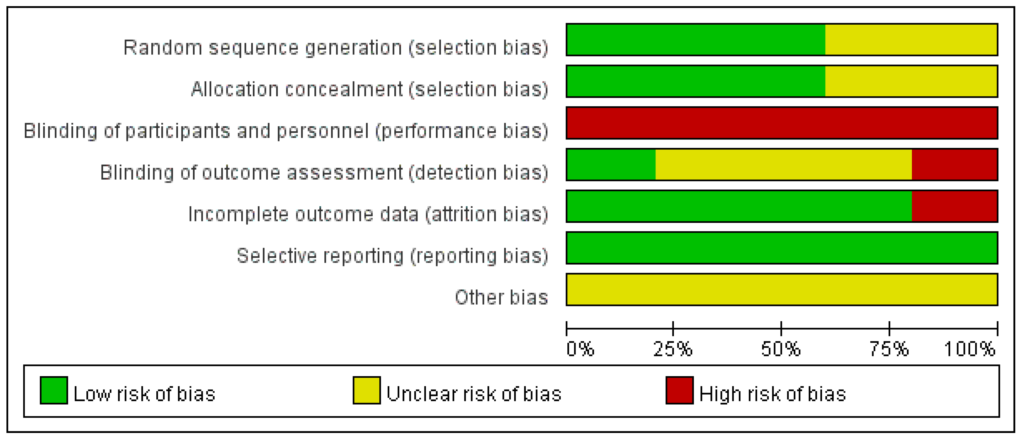 Jcm 07 00208 g002 Jcm 07 00208 g002