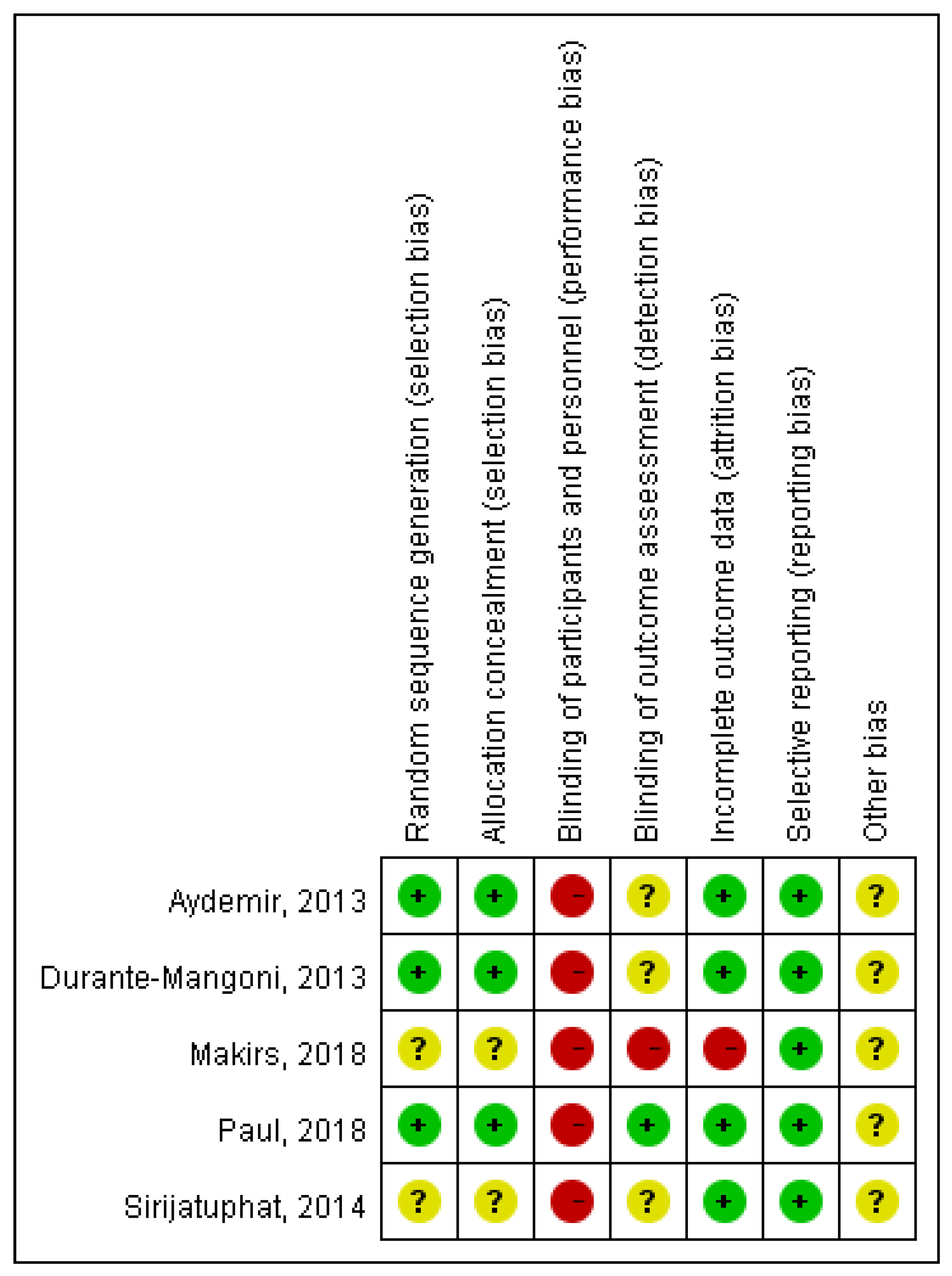 Jcm 07 00208 g003 Jcm 07 00208 g003