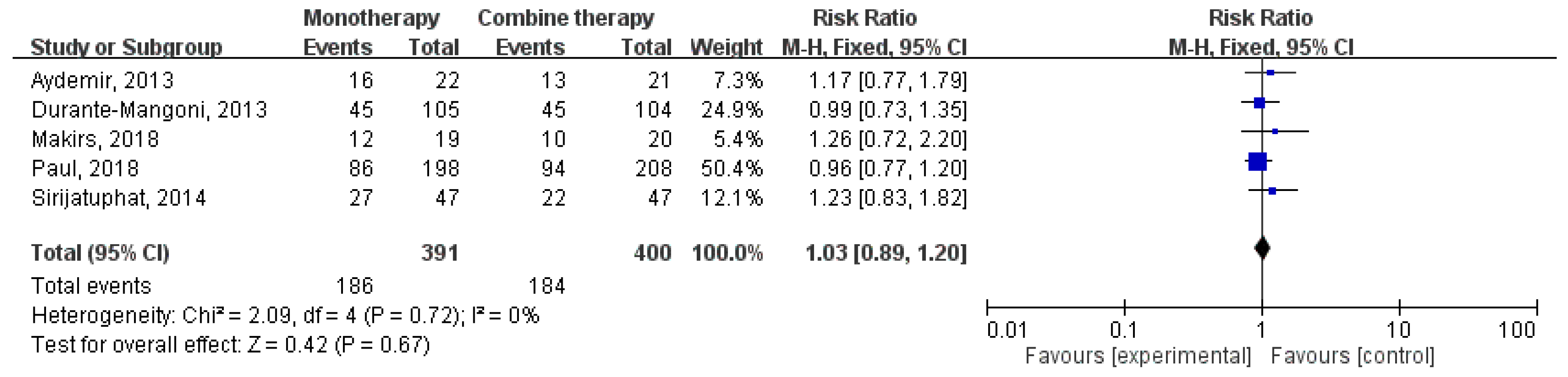 Jcm 07 00208 g004 Jcm 07 00208 g004