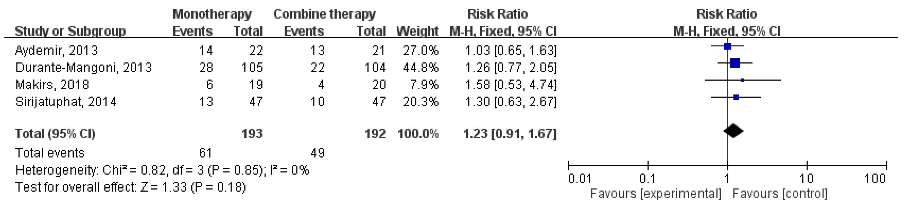 Jcm 07 00208 g005 Jcm 07 00208 g005