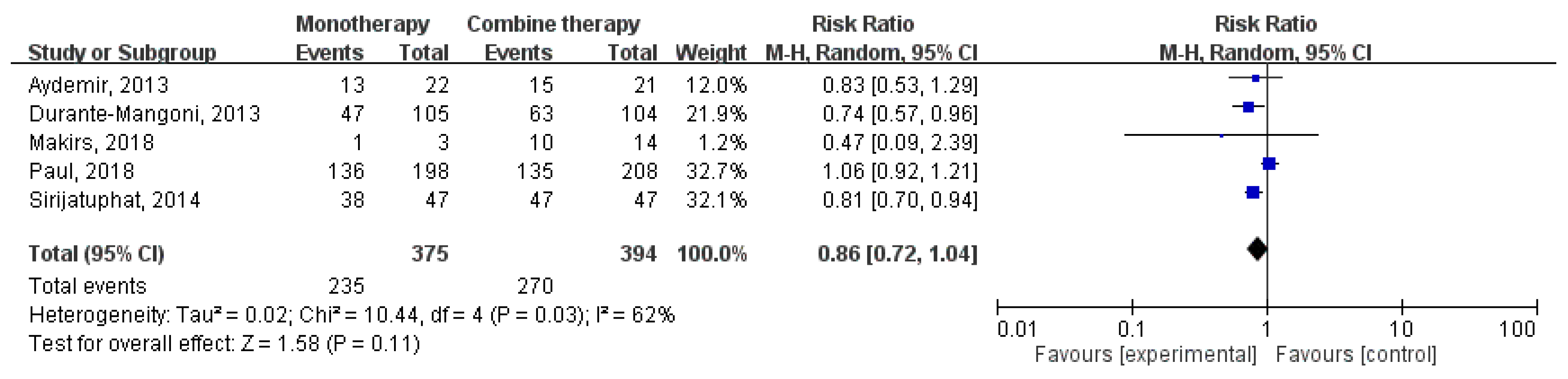 Jcm 07 00208 g006 Jcm 07 00208 g006