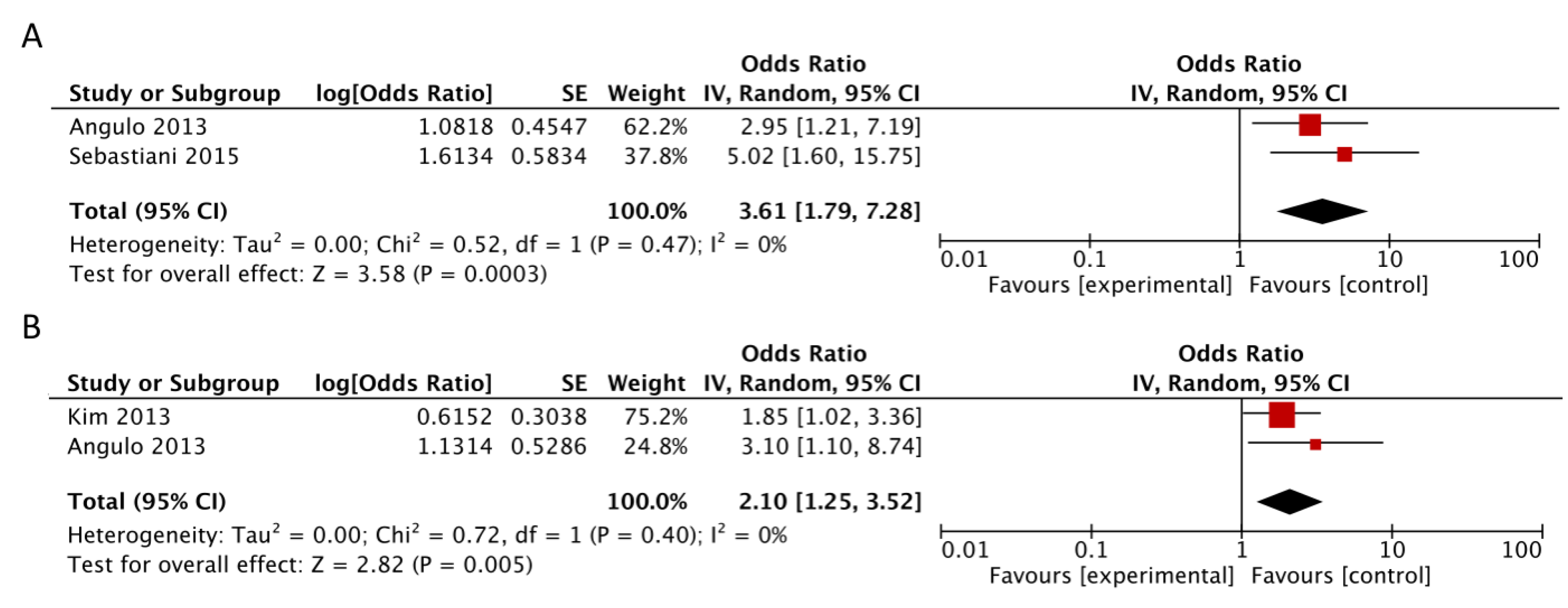 Jcm Free Full Text Simple Scores Of Fibrosis And Mortality In Patients With Nafld A Systematic Review With Meta Analysis Html Jcm Free Full Text Simple Scores Of Fibrosis And Mortality In Patients With Nafld A Systematic Review With Meta Analysis Html