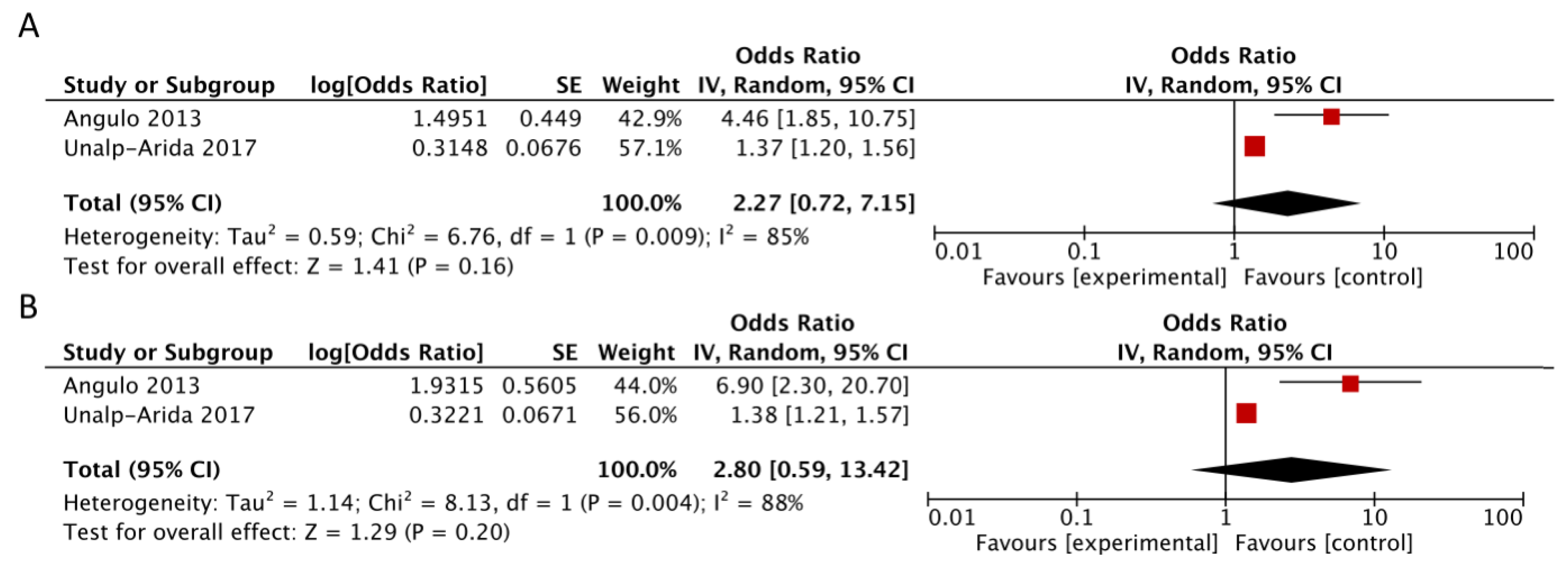 Jcm Free Full Text Simple Scores Of Fibrosis And Mortality In Patients With Nafld A Systematic Review With Meta Analysis Html Jcm Free Full Text Simple Scores Of Fibrosis And Mortality In Patients With Nafld A Systematic Review With Meta Analysis Html