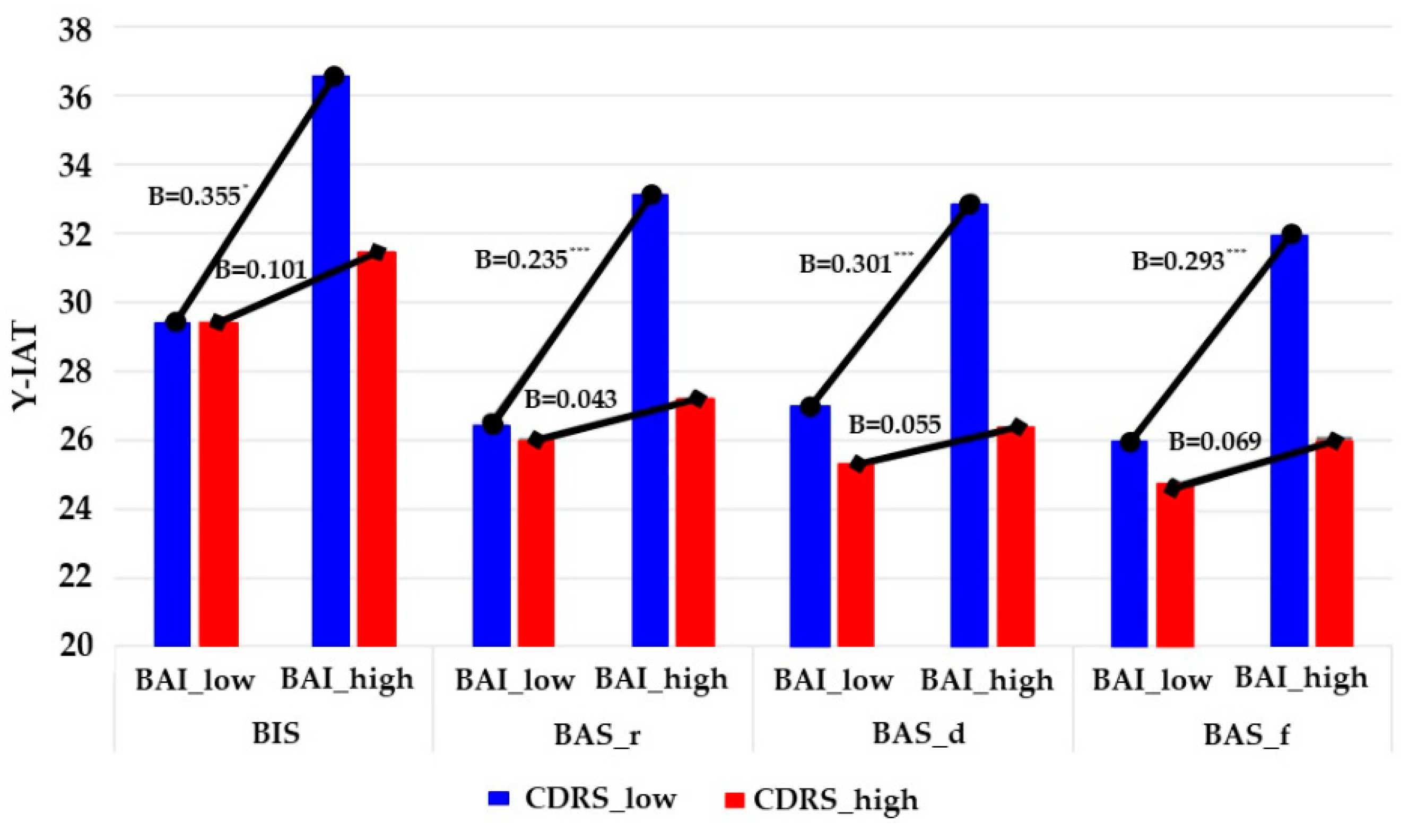 Jcm 07 00222 g003 Jcm 07 00222 g003