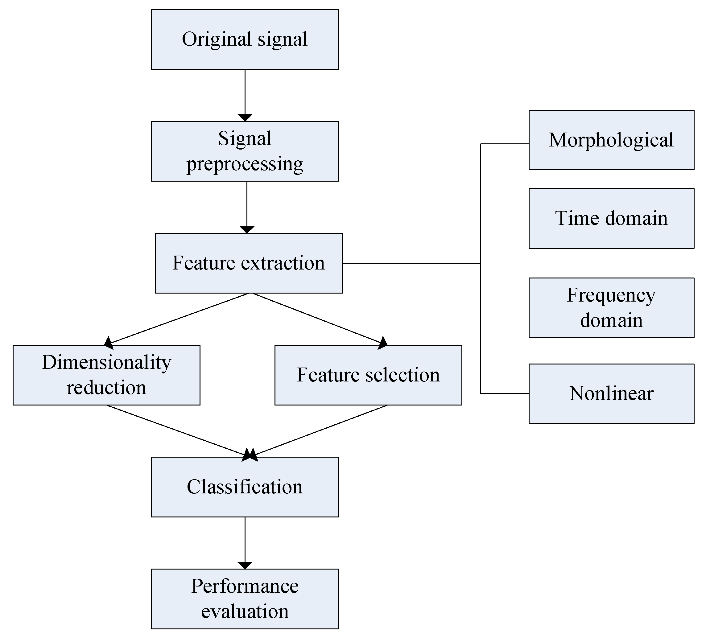 Jcm 07 00223 g001 Jcm 07 00223 g001
