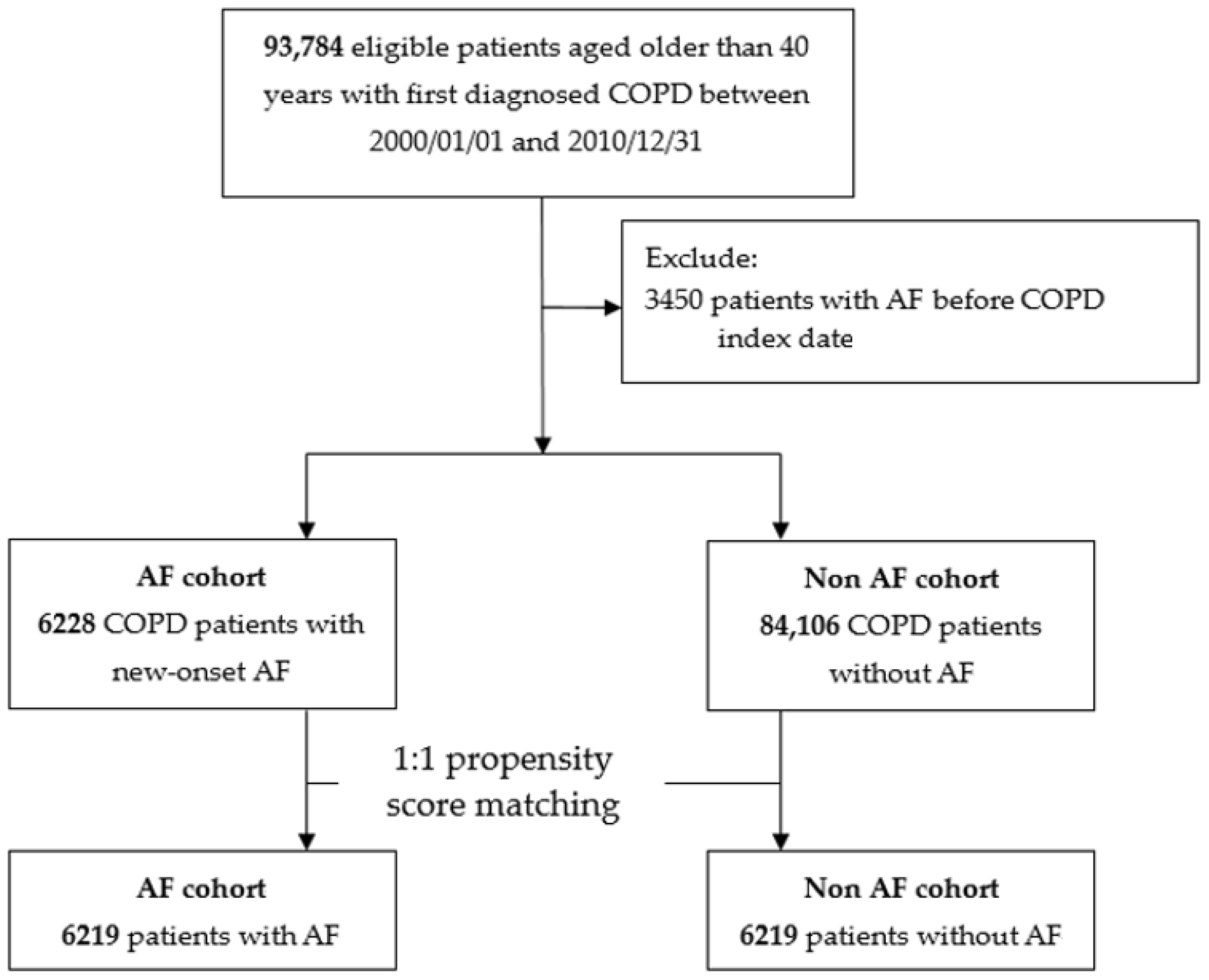 Jcm 07 00229 g001 Jcm 07 00229 g001