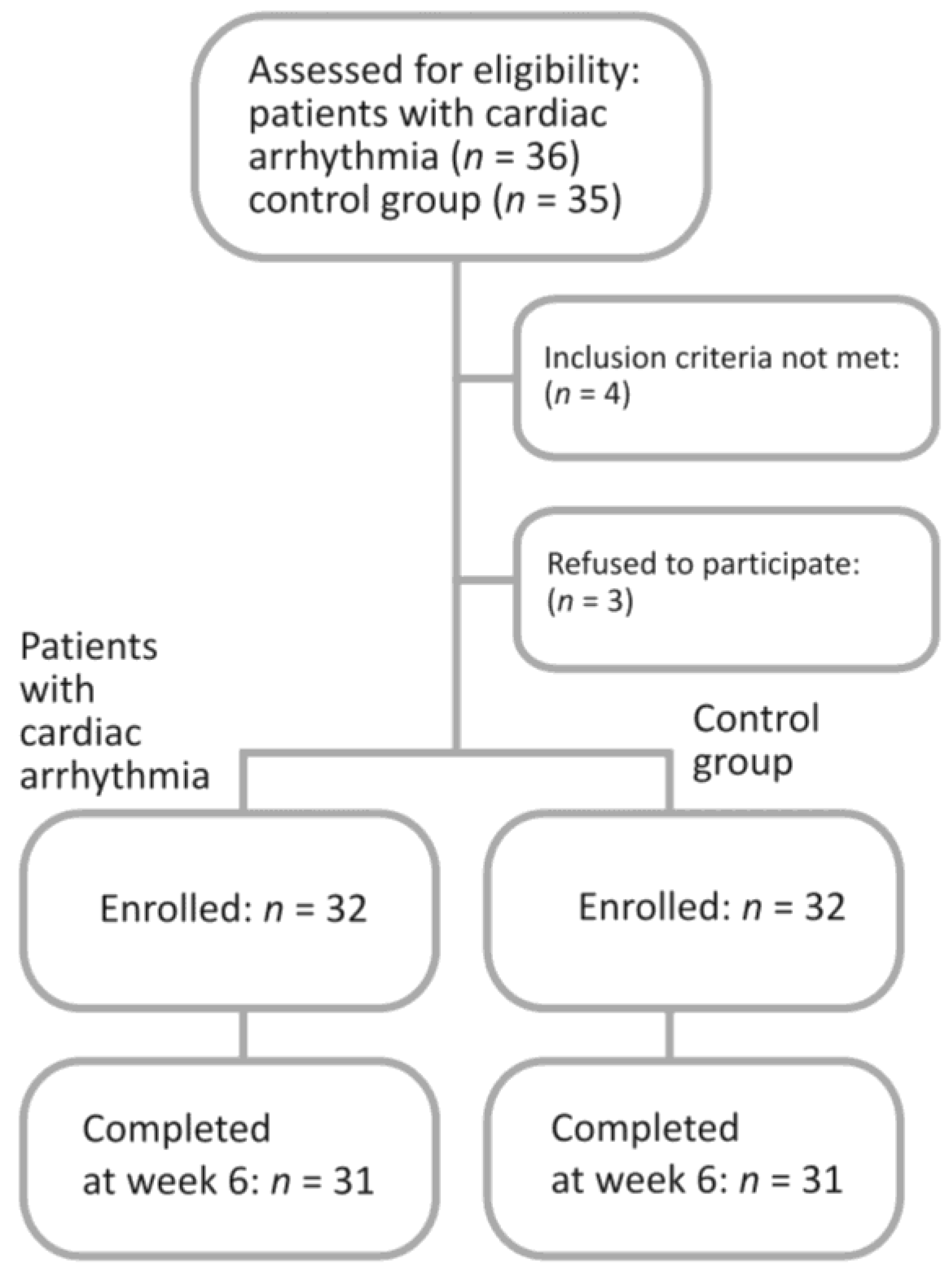 Jcm 07 00263 g001 Jcm 07 00263 g001