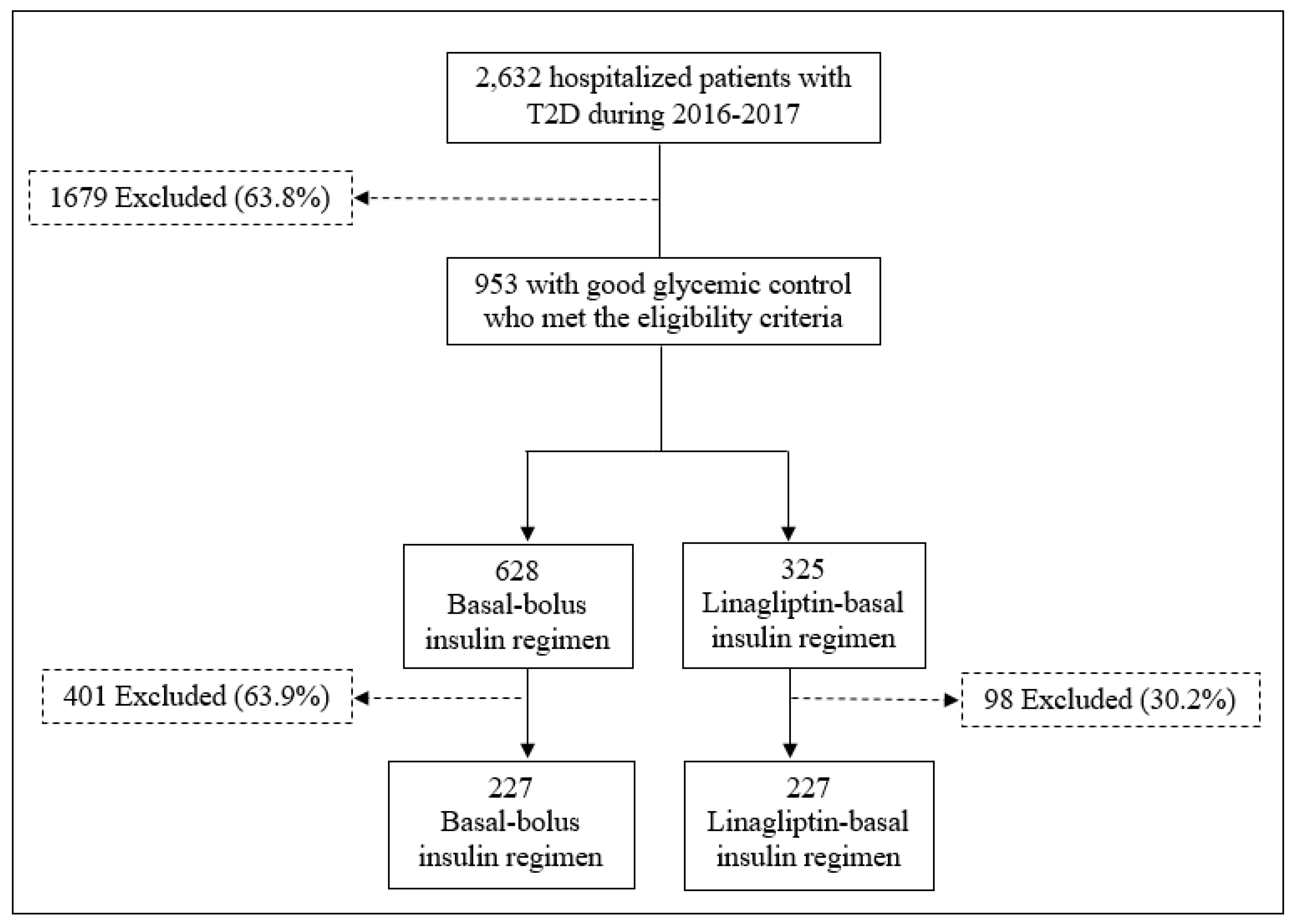 Jcm 07 00271 g001 550