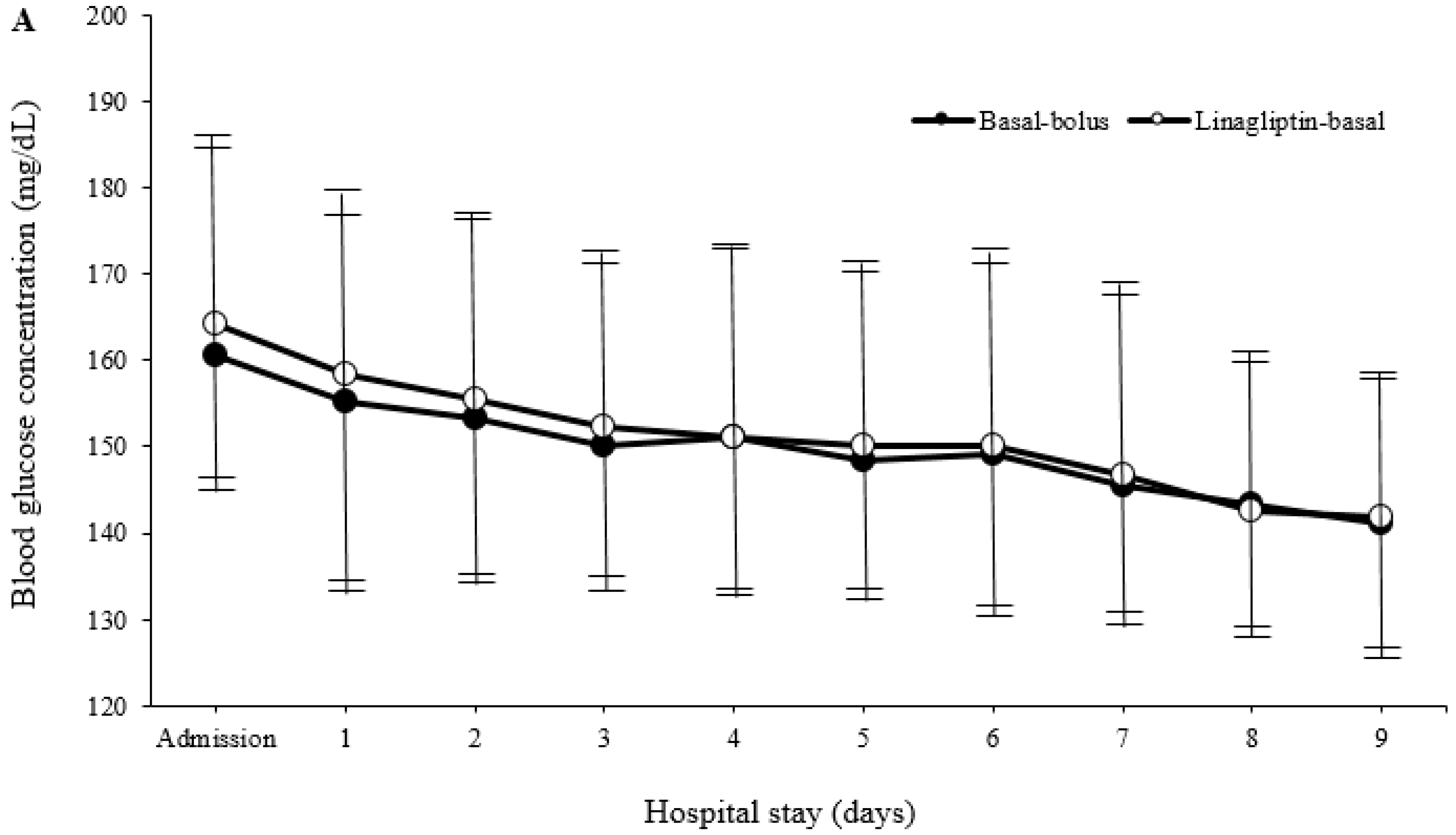 Jcm 07 00271 g002a 550