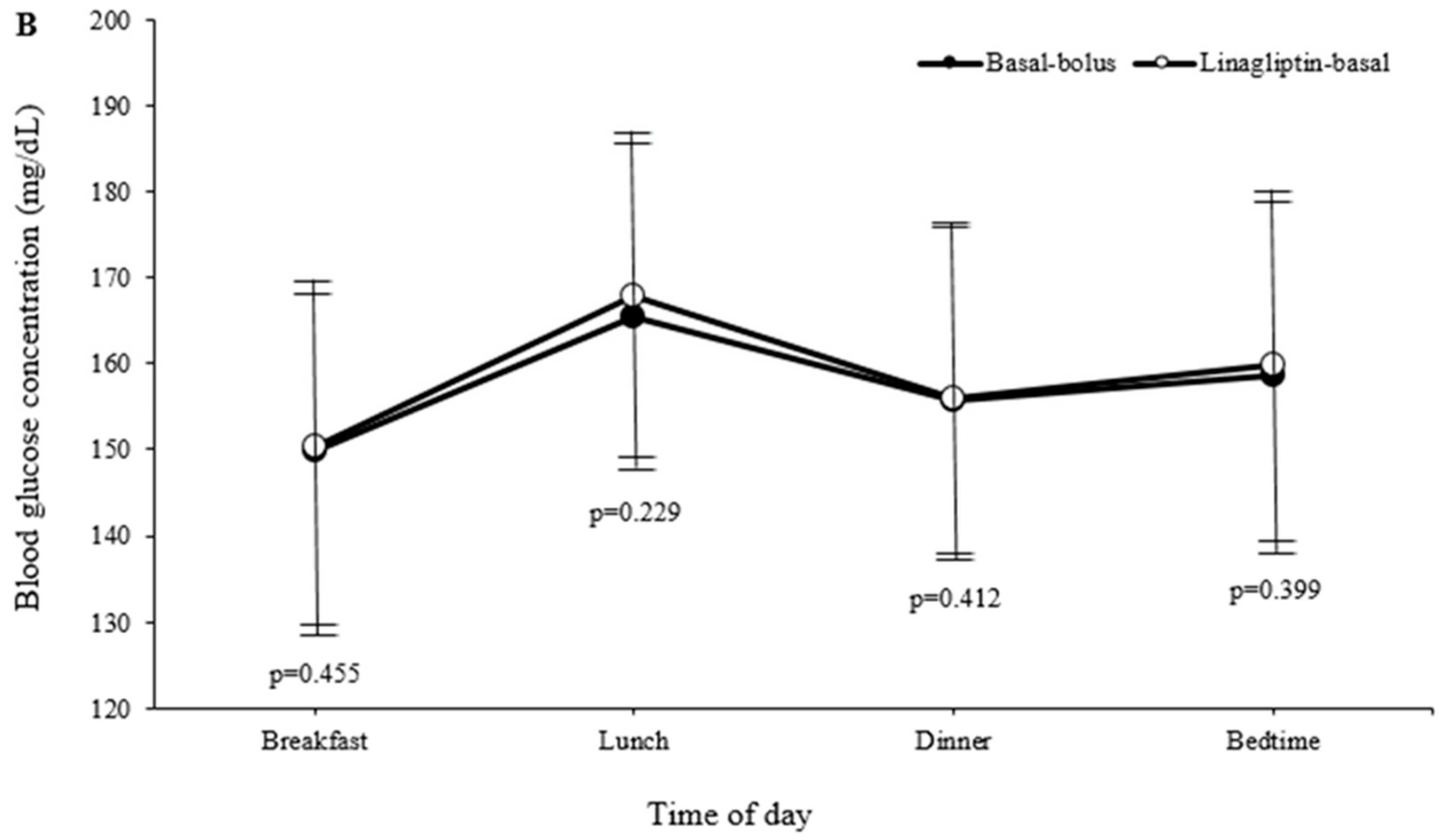 Jcm 07 00271 g002b 550