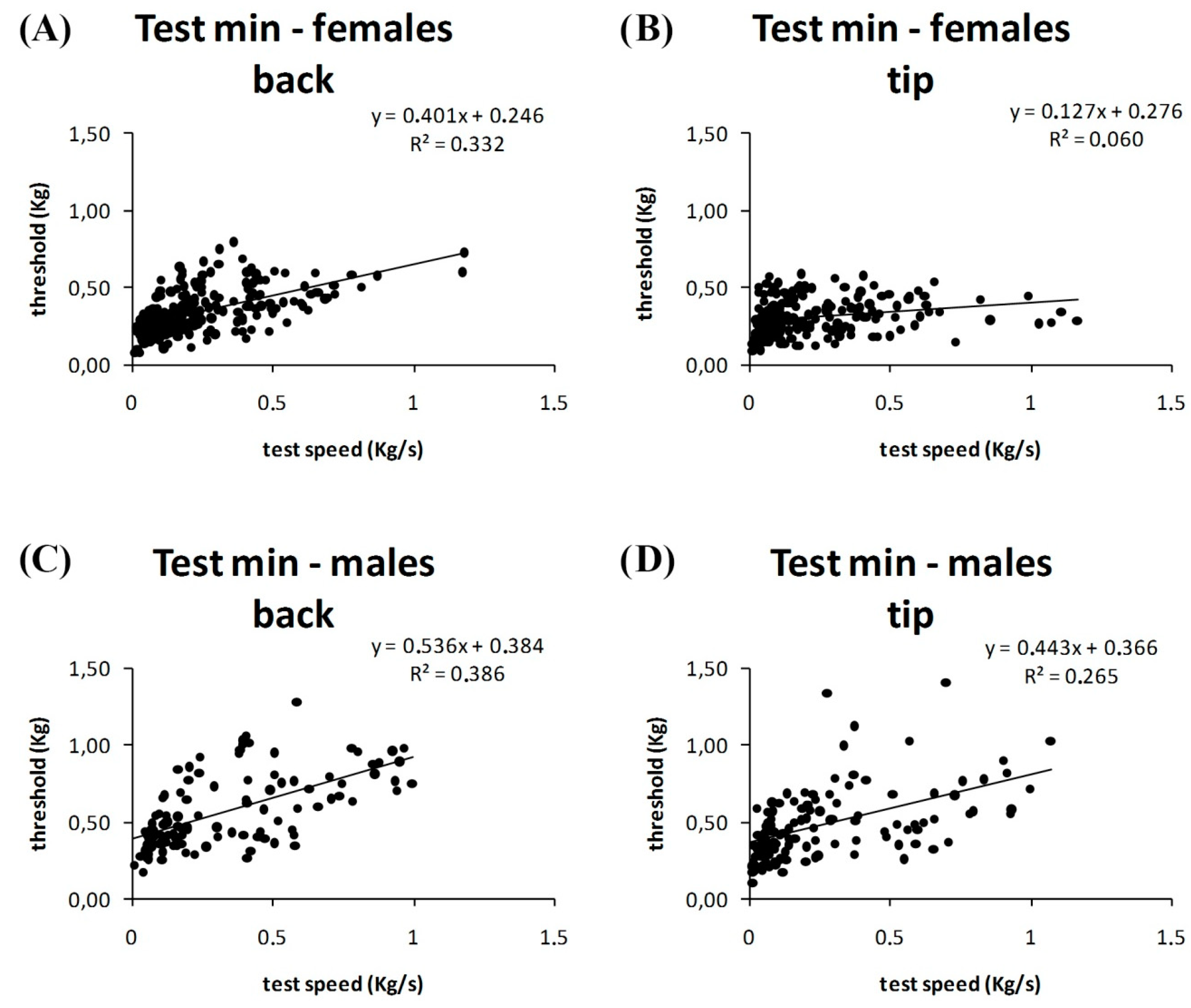 Jcm 07 00273 g006 Jcm 07 00273 g006