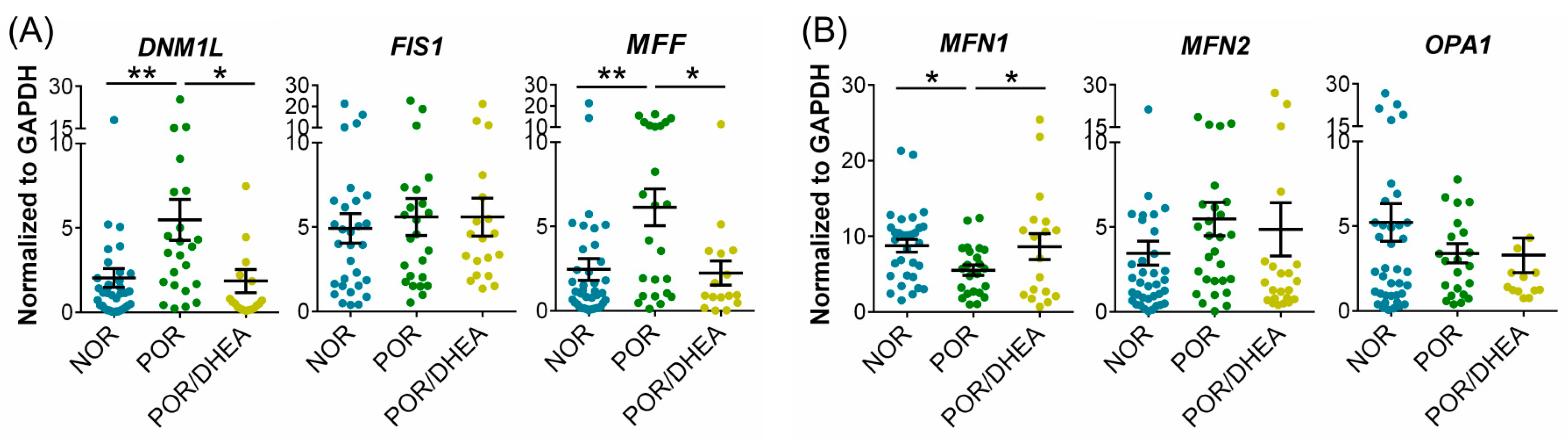 Jcm 07 00293 g005 Jcm 07 00293 g005