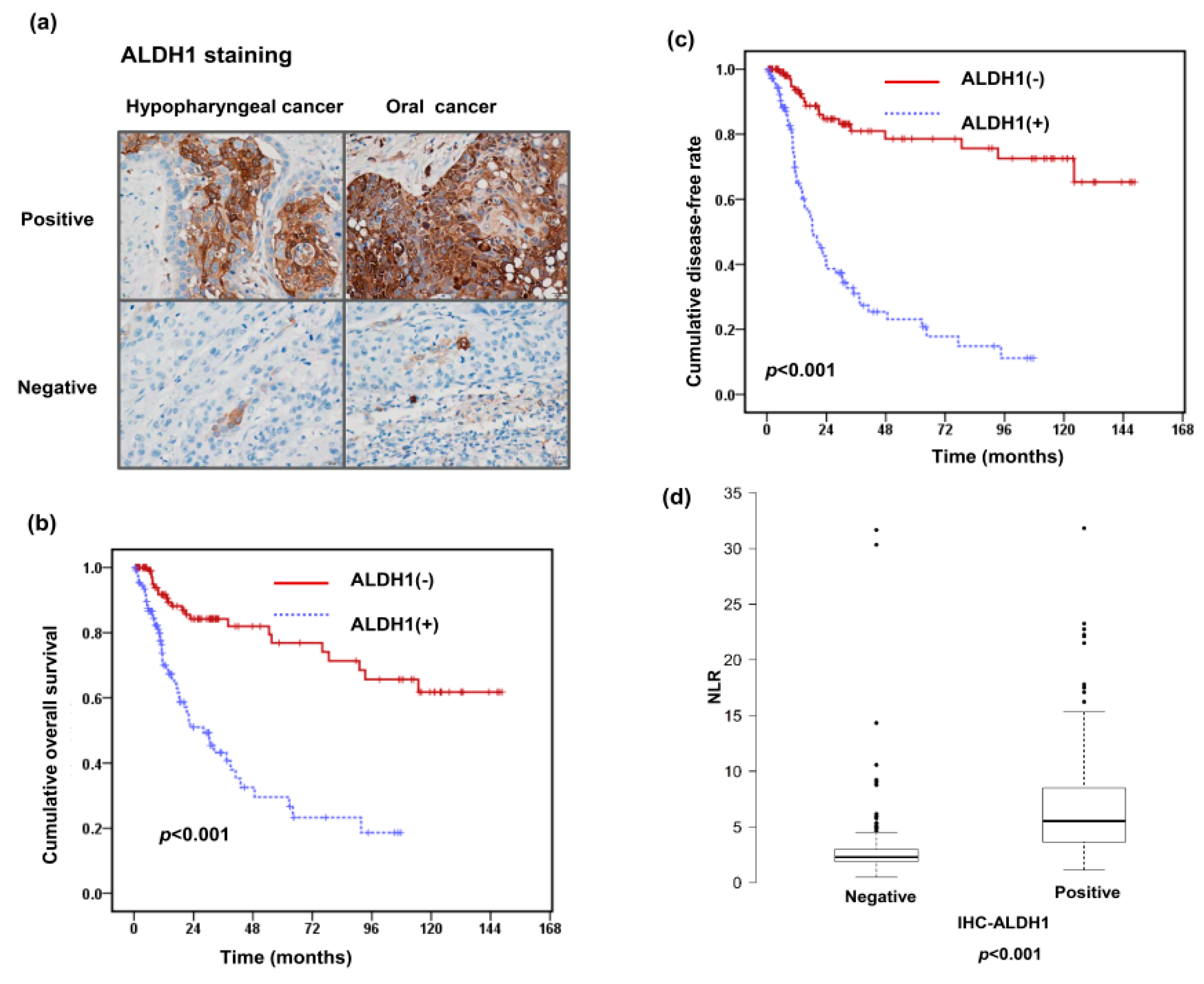 Jcm 07 00294 g002 Jcm 07 00294 g002