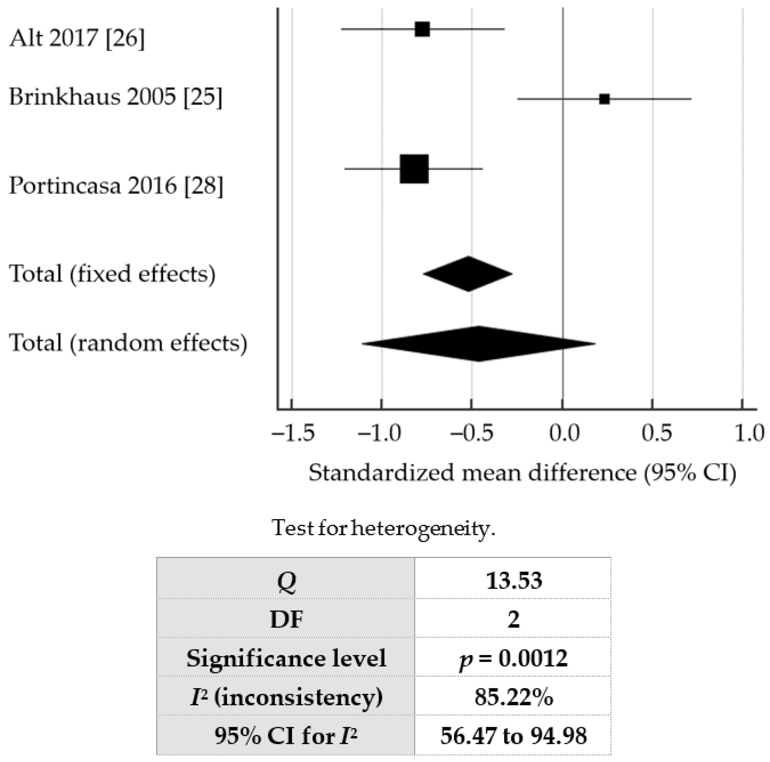 Jcm 07 00298 g002 Jcm 07 00298 g002