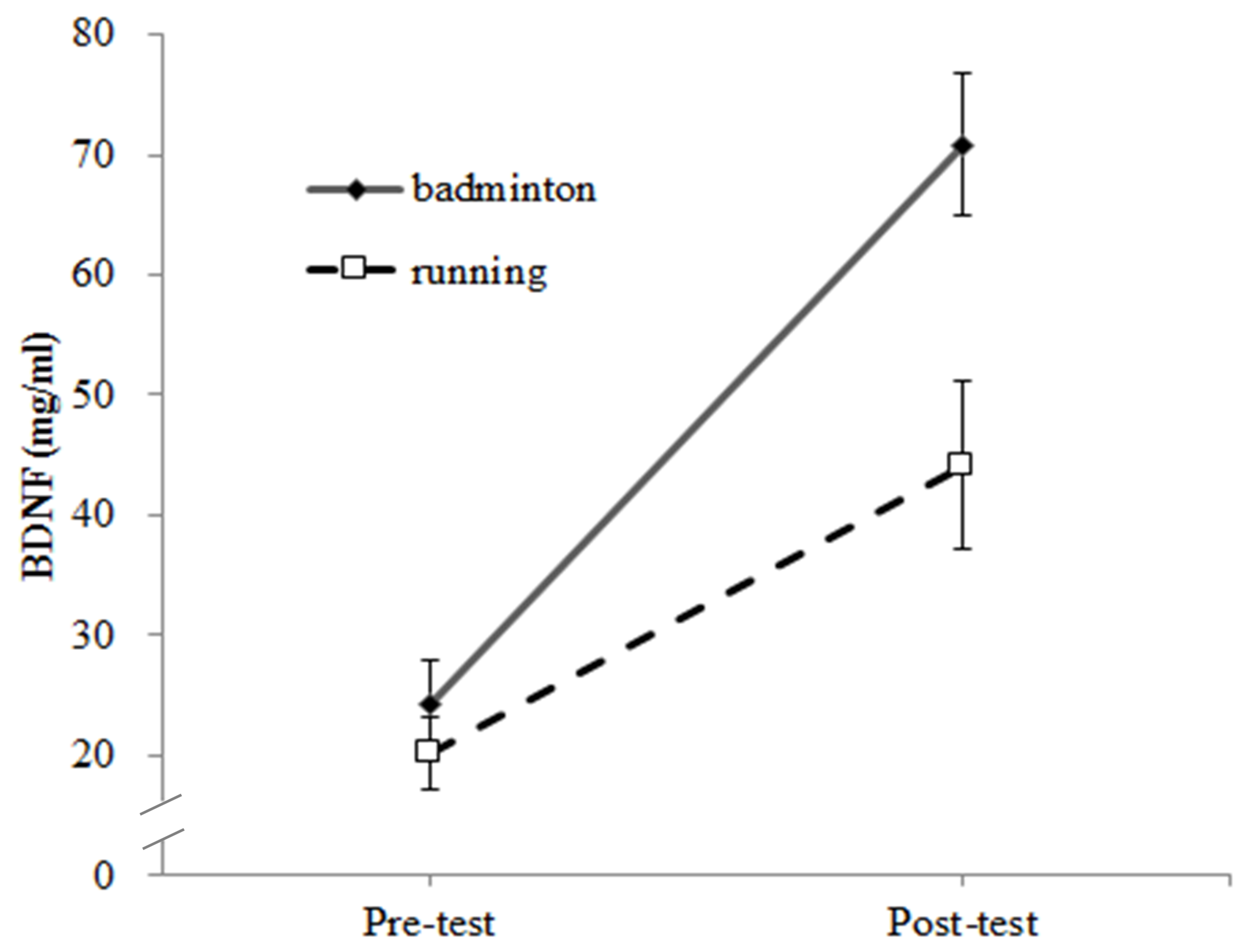 Jcm Free Full Text Effect Of Acute Exercise Mode On Serum Images, Photos, Reviews