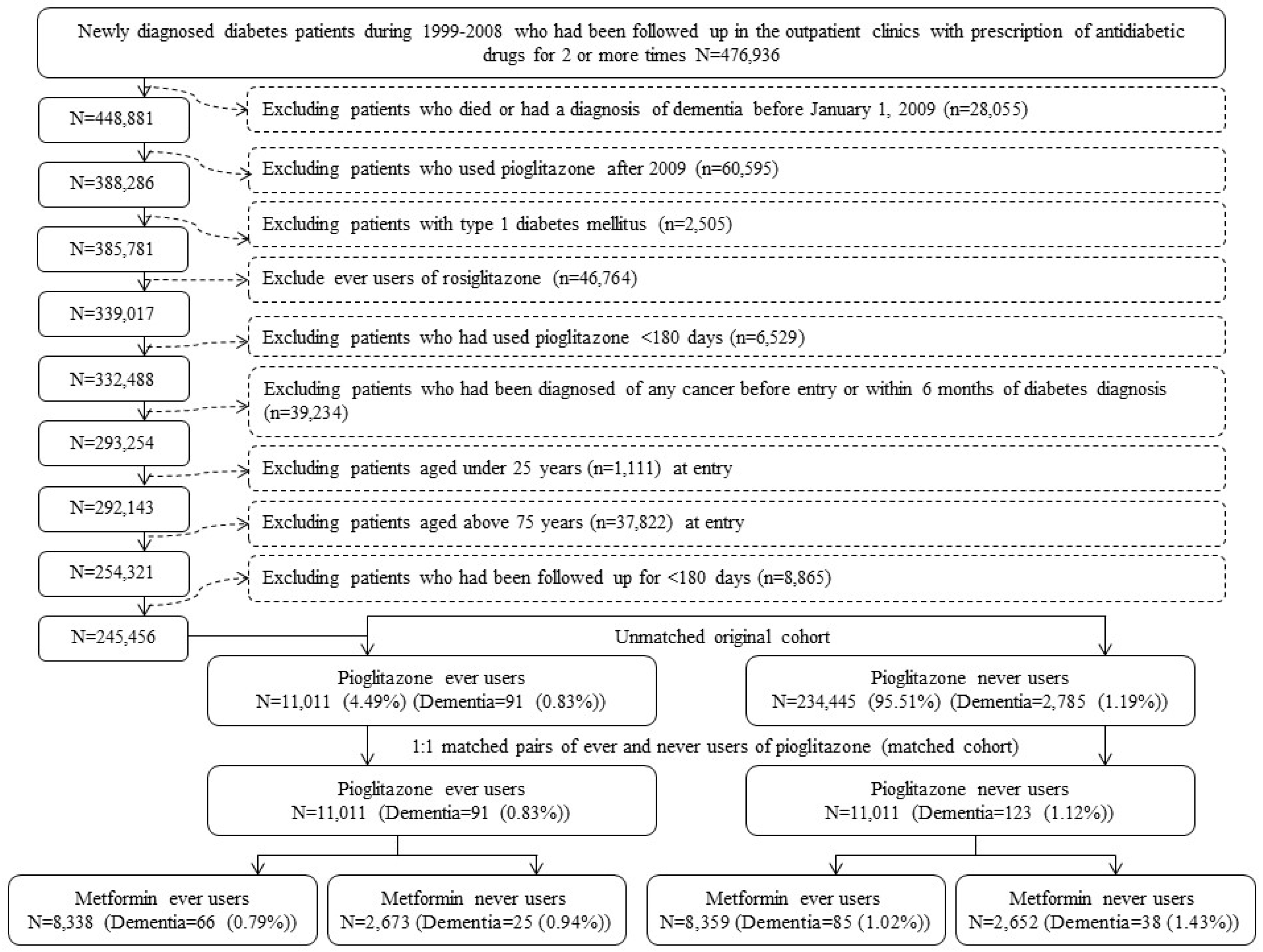 Jcm 07 00306 g001 Jcm 07 00306 g001