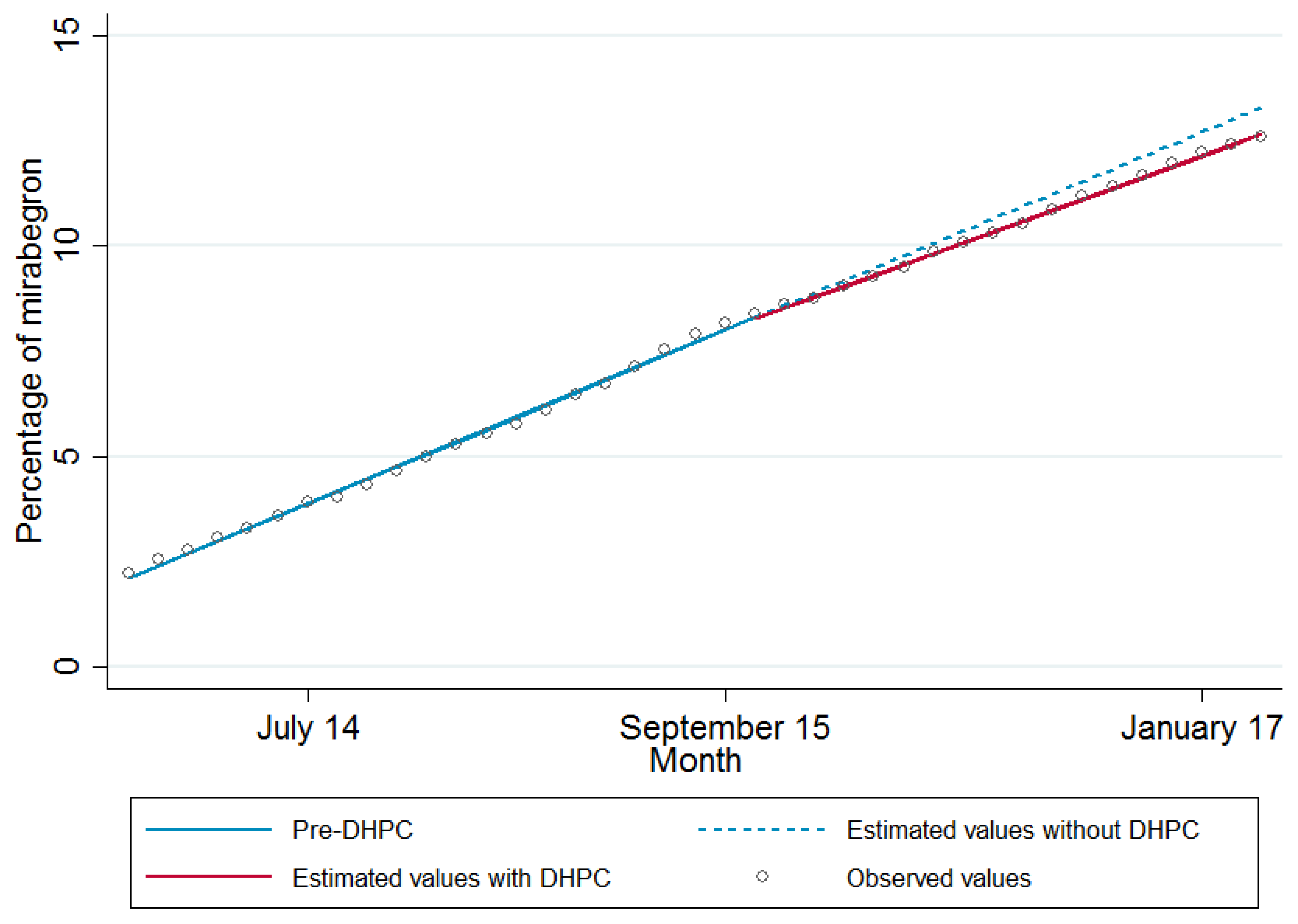 Jcm 07 00320 g004 Jcm 07 00320 g004