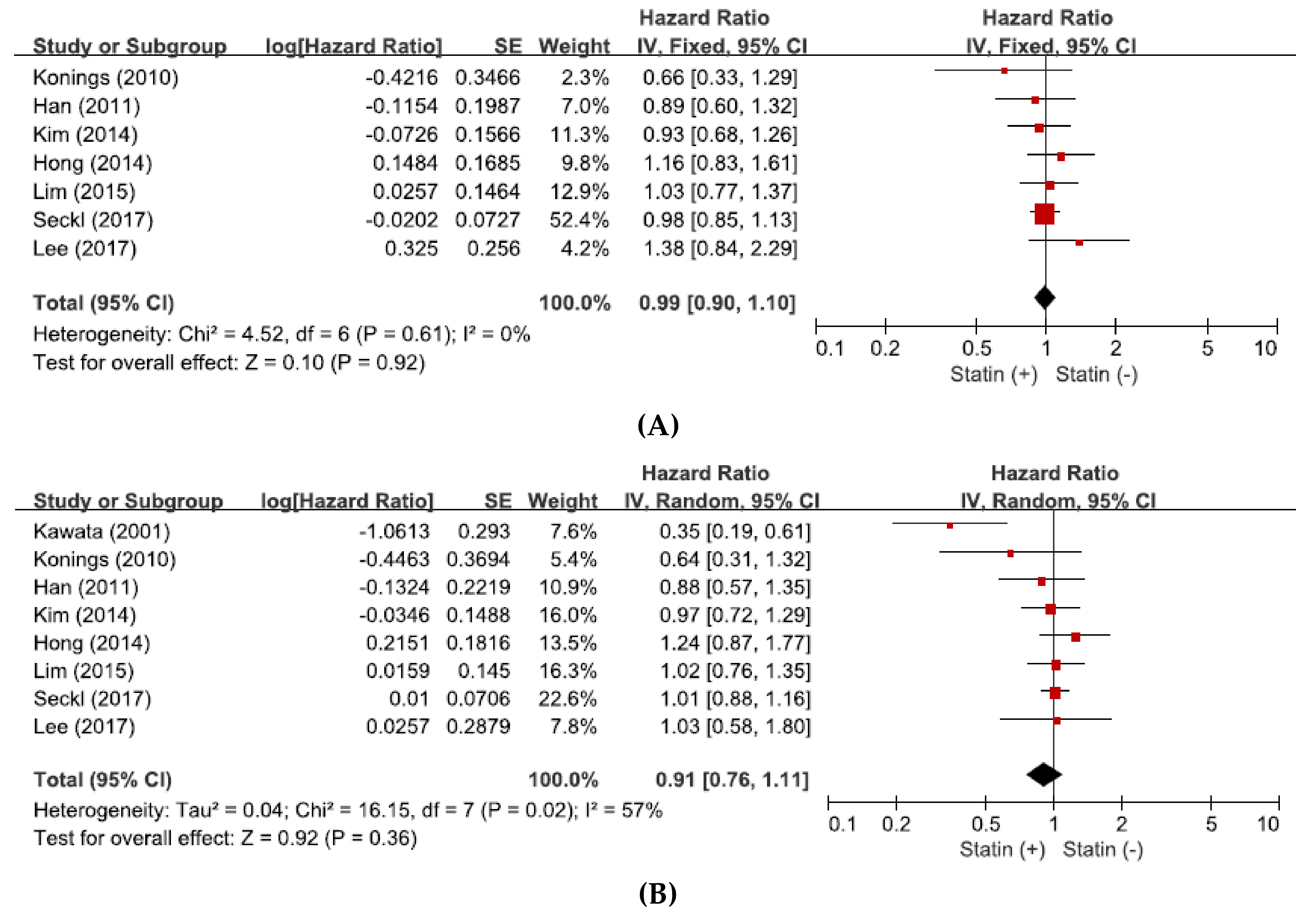 Jcm 07 00325 g003 Jcm 07 00325 g003