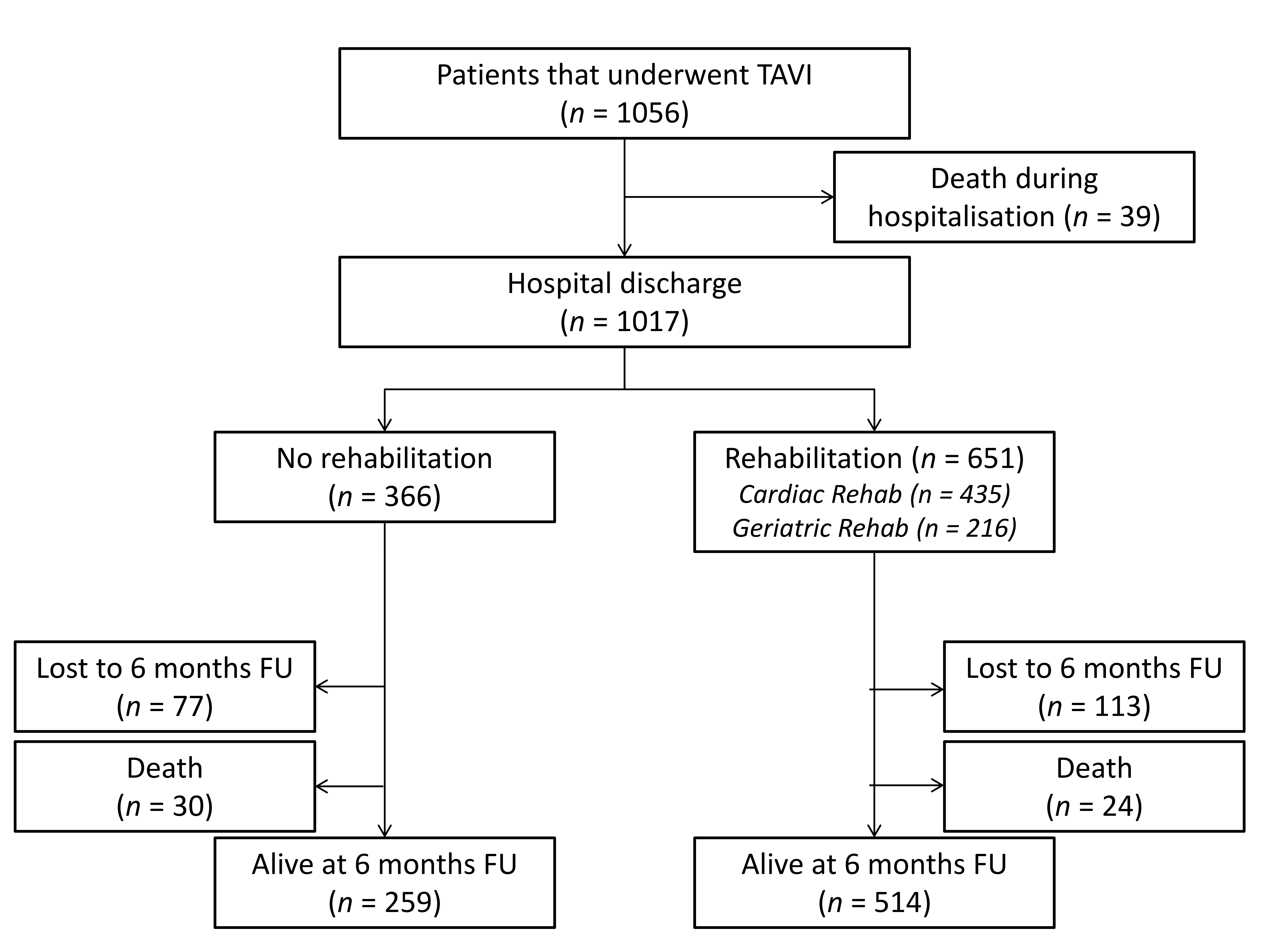 Jcm 07 00326 g001 Jcm 07 00326 g001