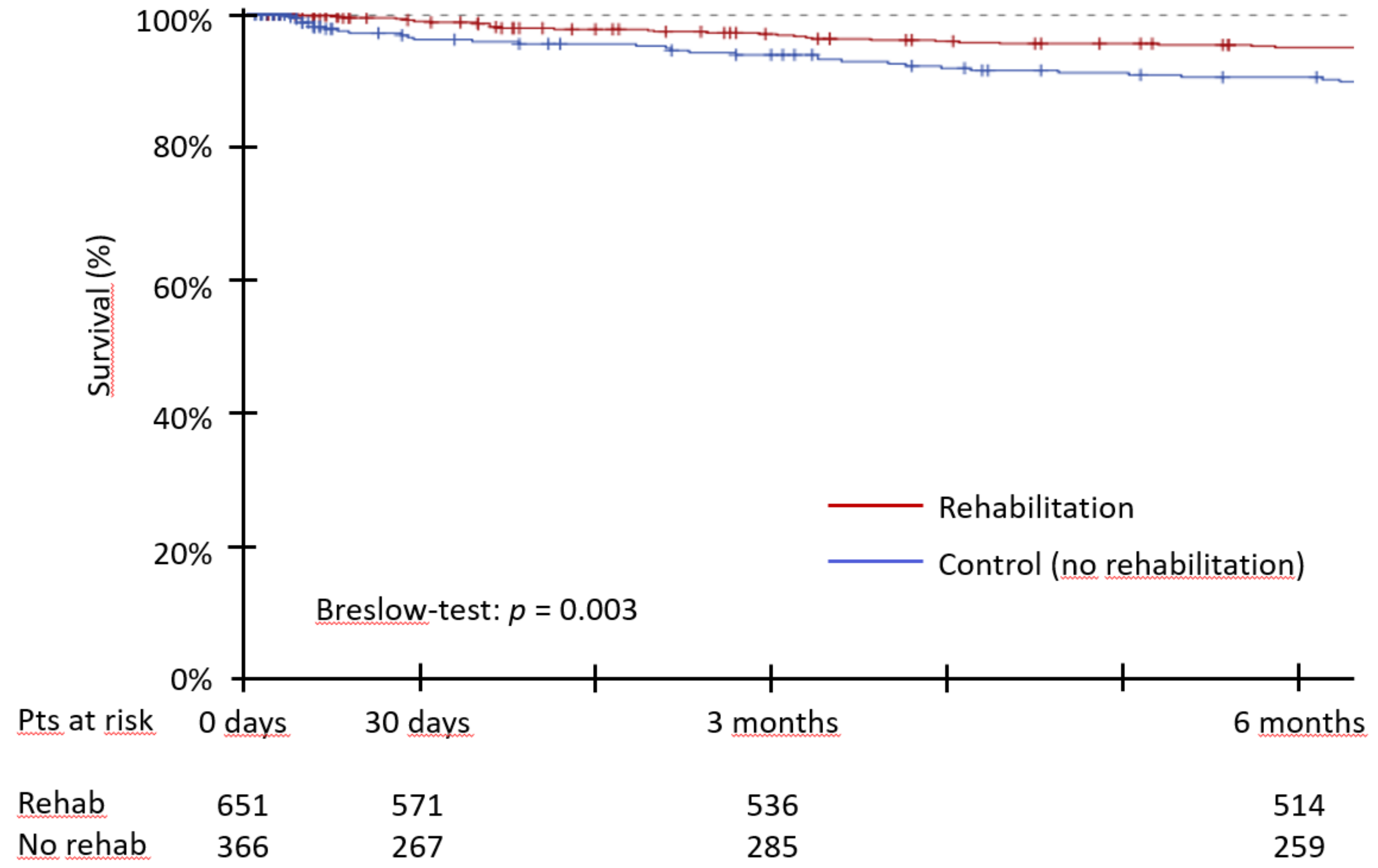 Jcm 07 00326 g002 Jcm 07 00326 g002