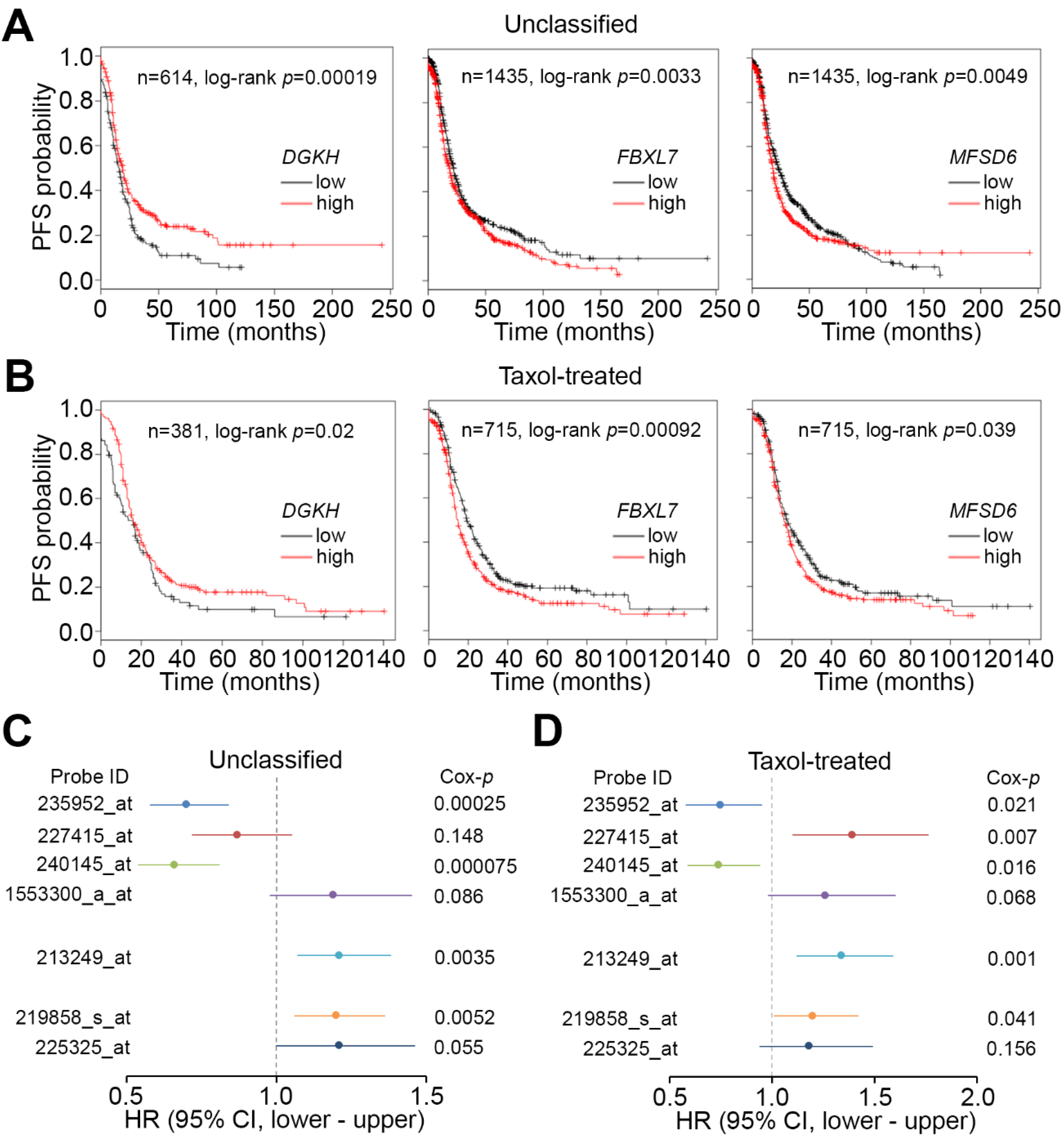 Jcm 07 00330 g003 Jcm 07 00330 g003