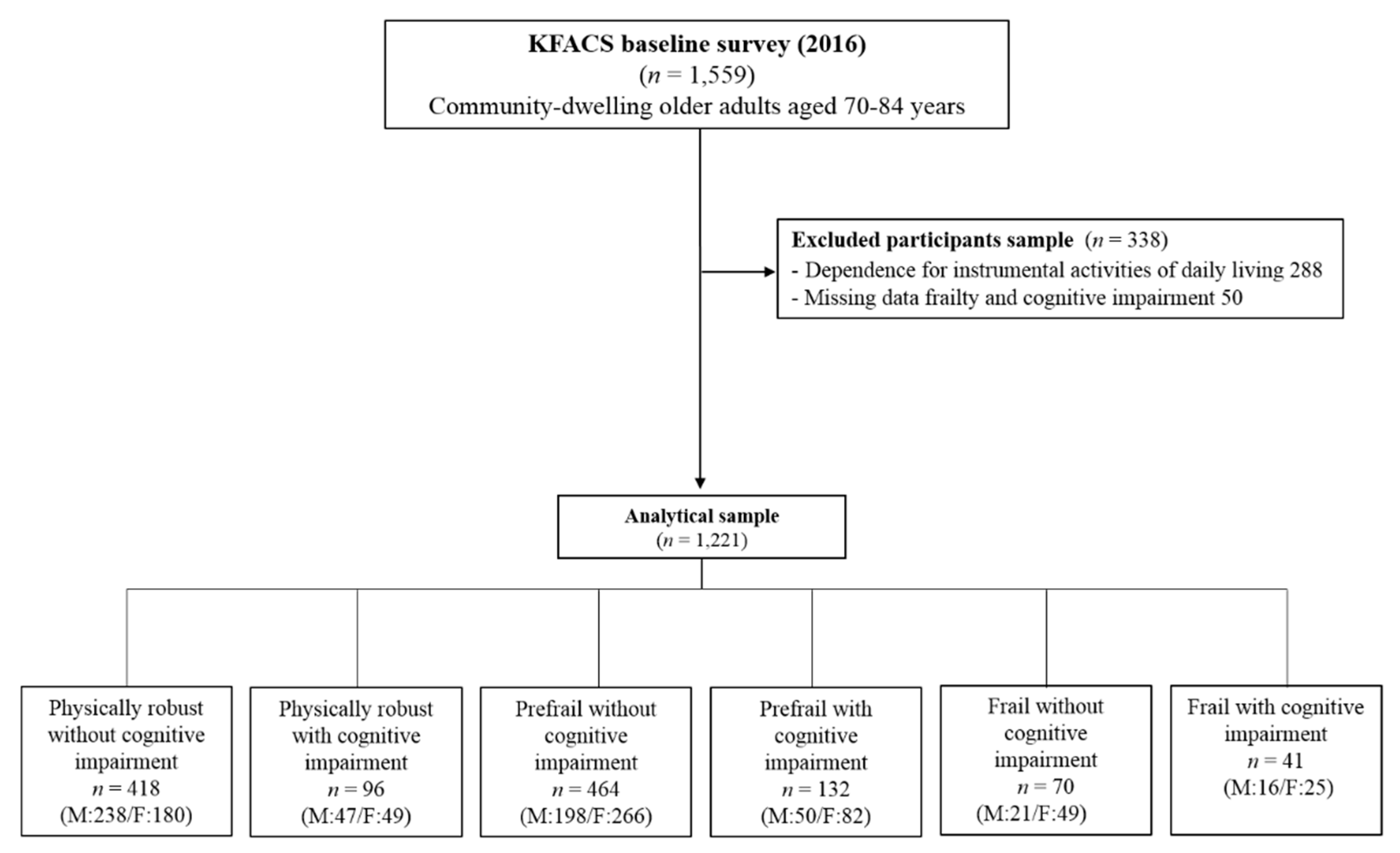 Jcm 07 00332 g001 Jcm 07 00332 g001