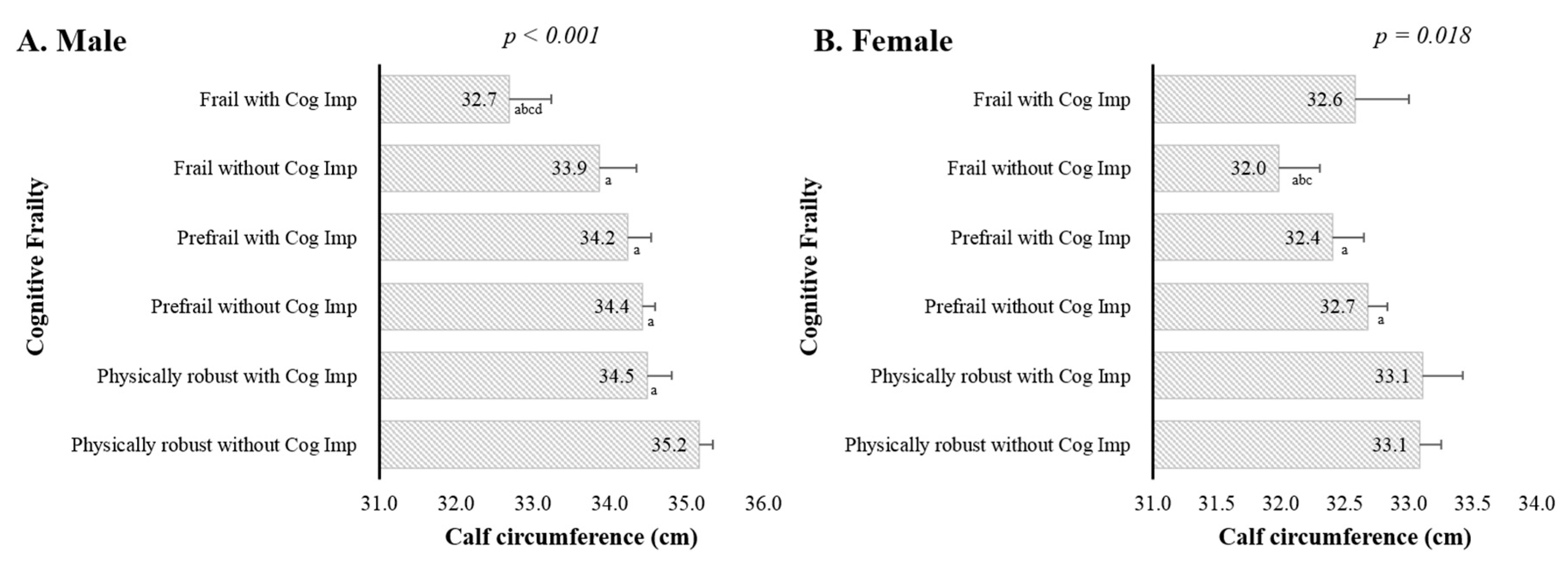 Jcm 07 00332 g002 Jcm 07 00332 g002