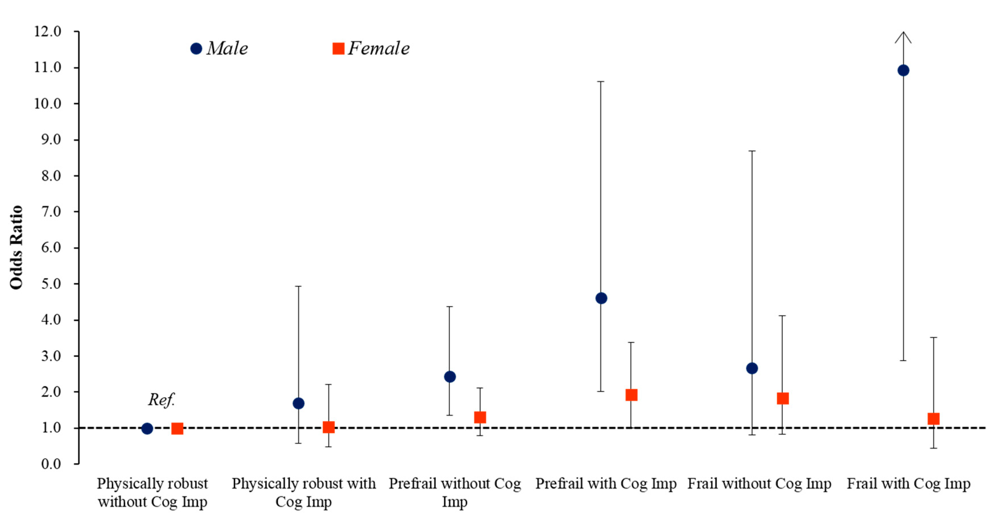 Jcm 07 00332 g003 Jcm 07 00332 g003