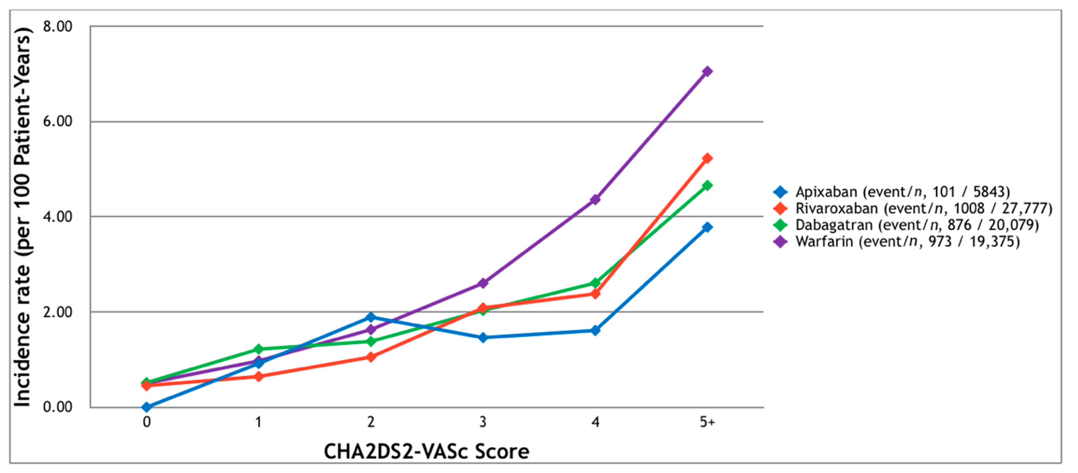 Jcm 07 00338 g003 Jcm 07 00338 g003