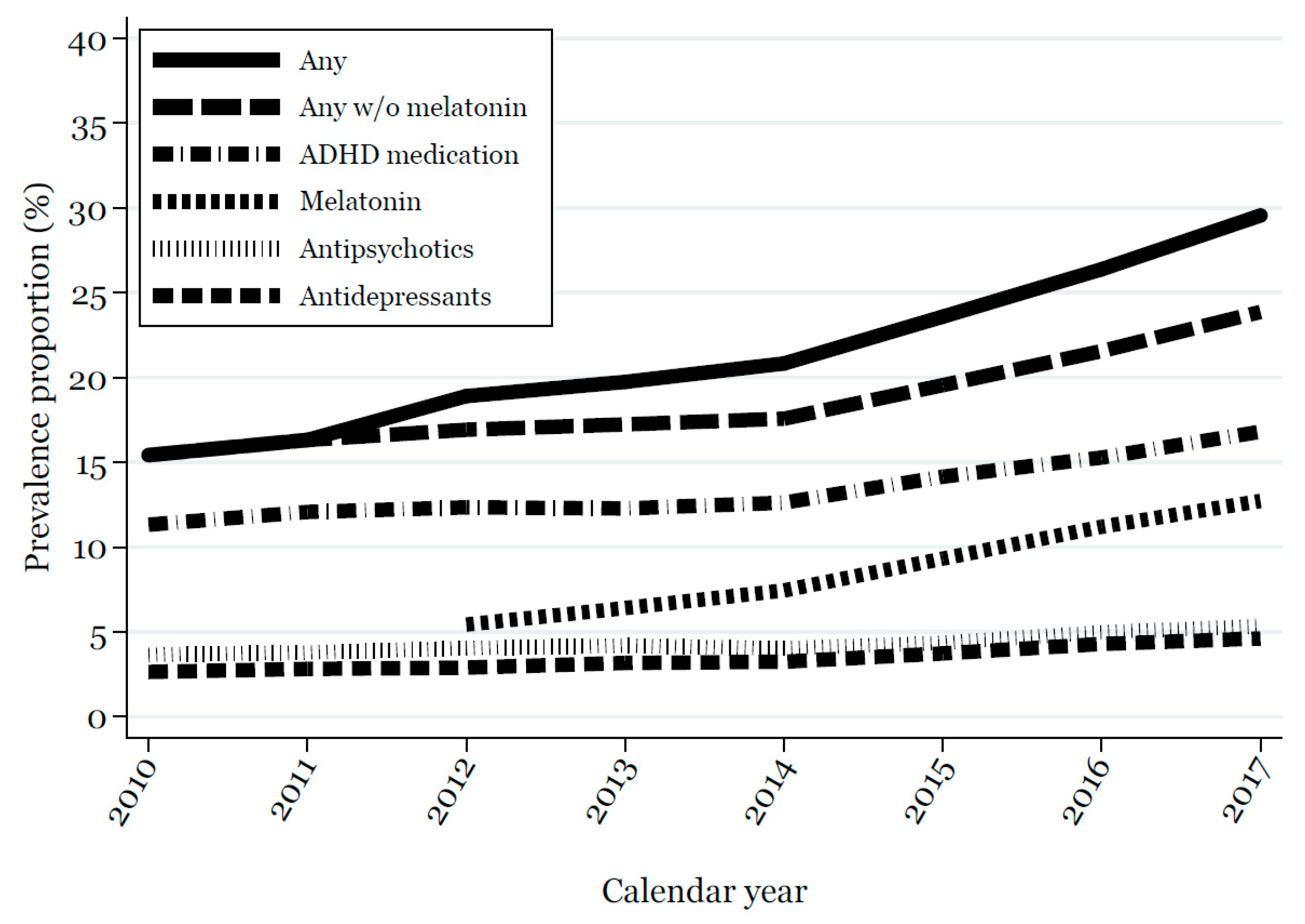 Jcm 07 00339 g001 Jcm 07 00339 g001
