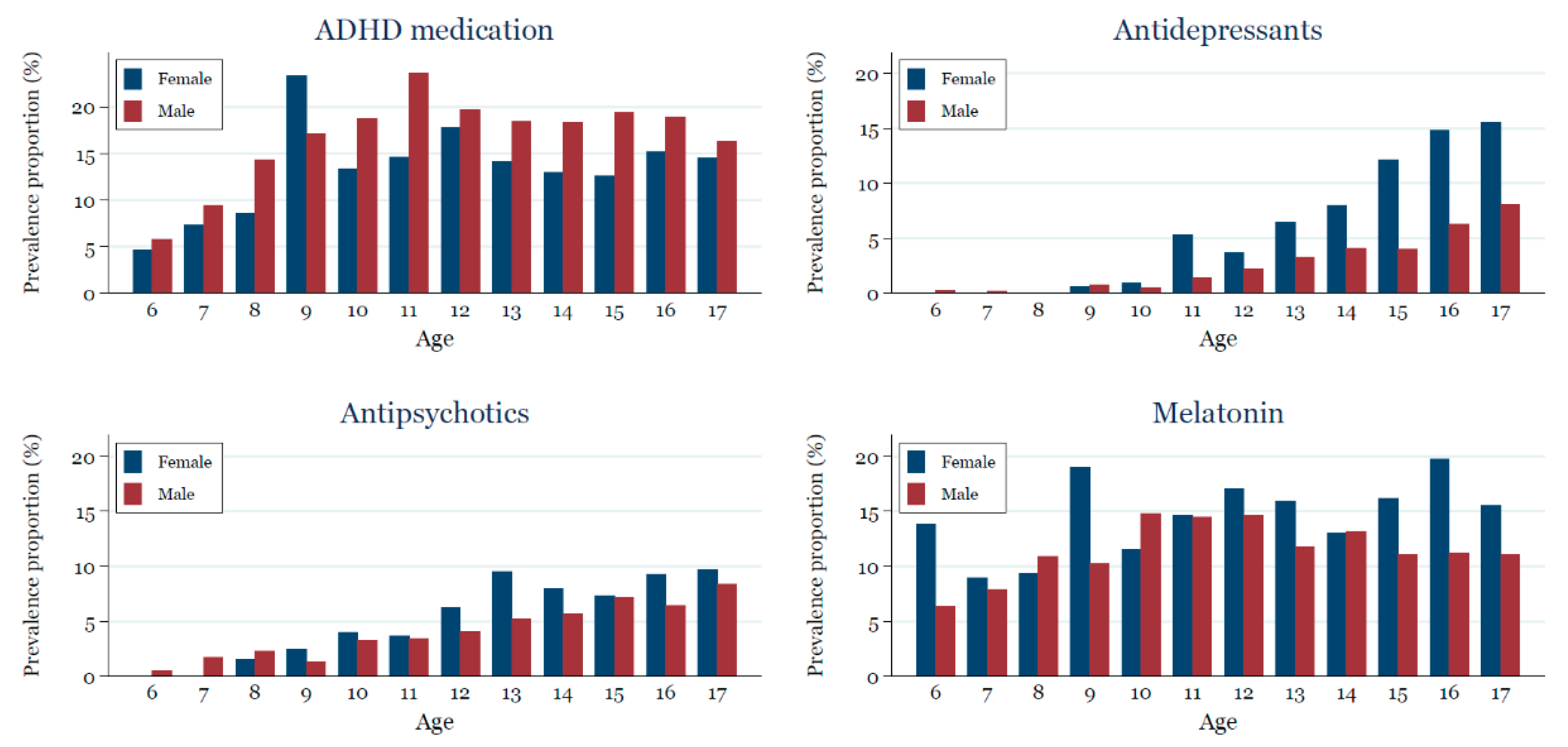 Jcm 07 00339 g002 Jcm 07 00339 g002
