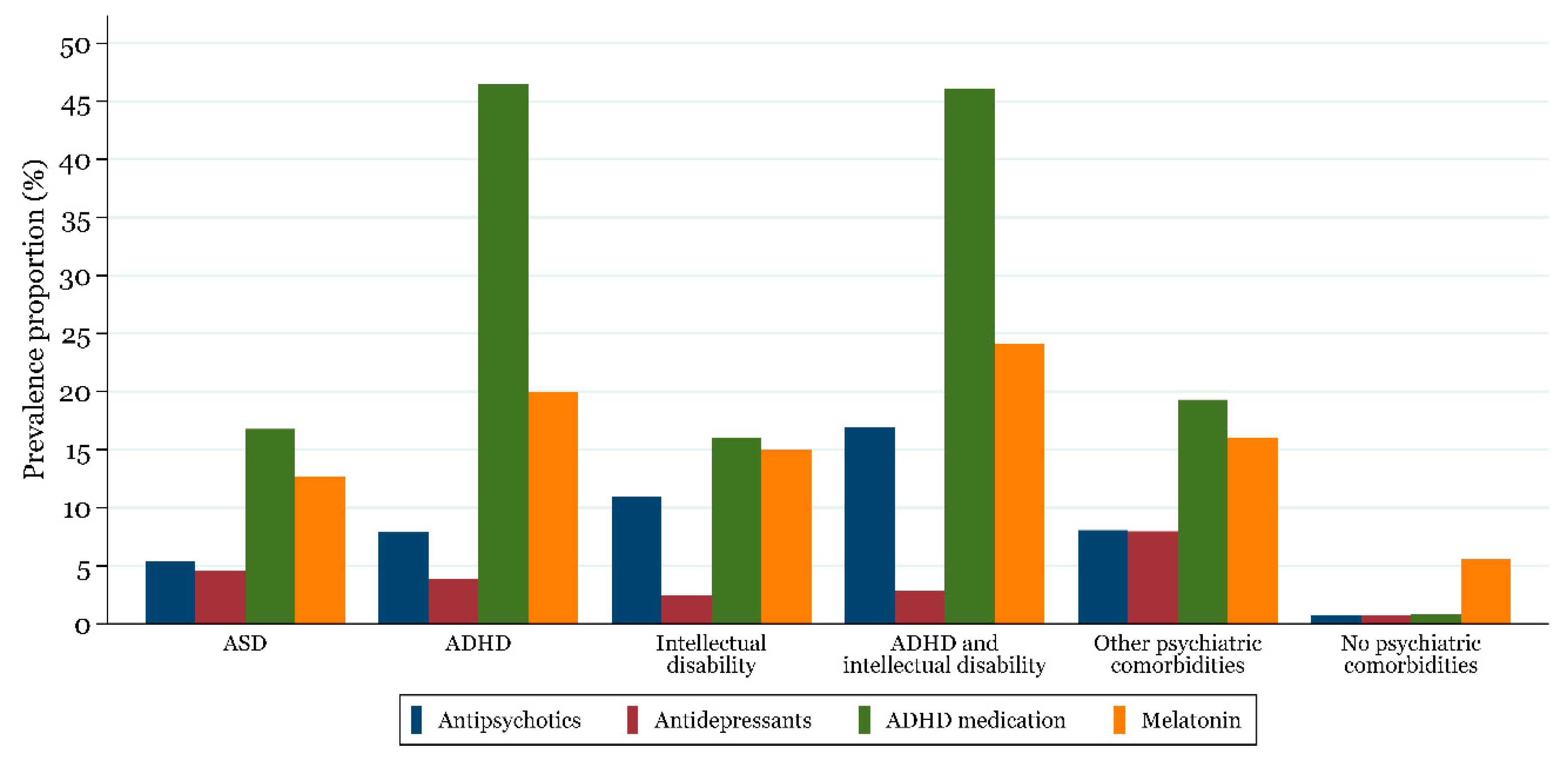 Jcm 07 00339 g003 Jcm 07 00339 g003