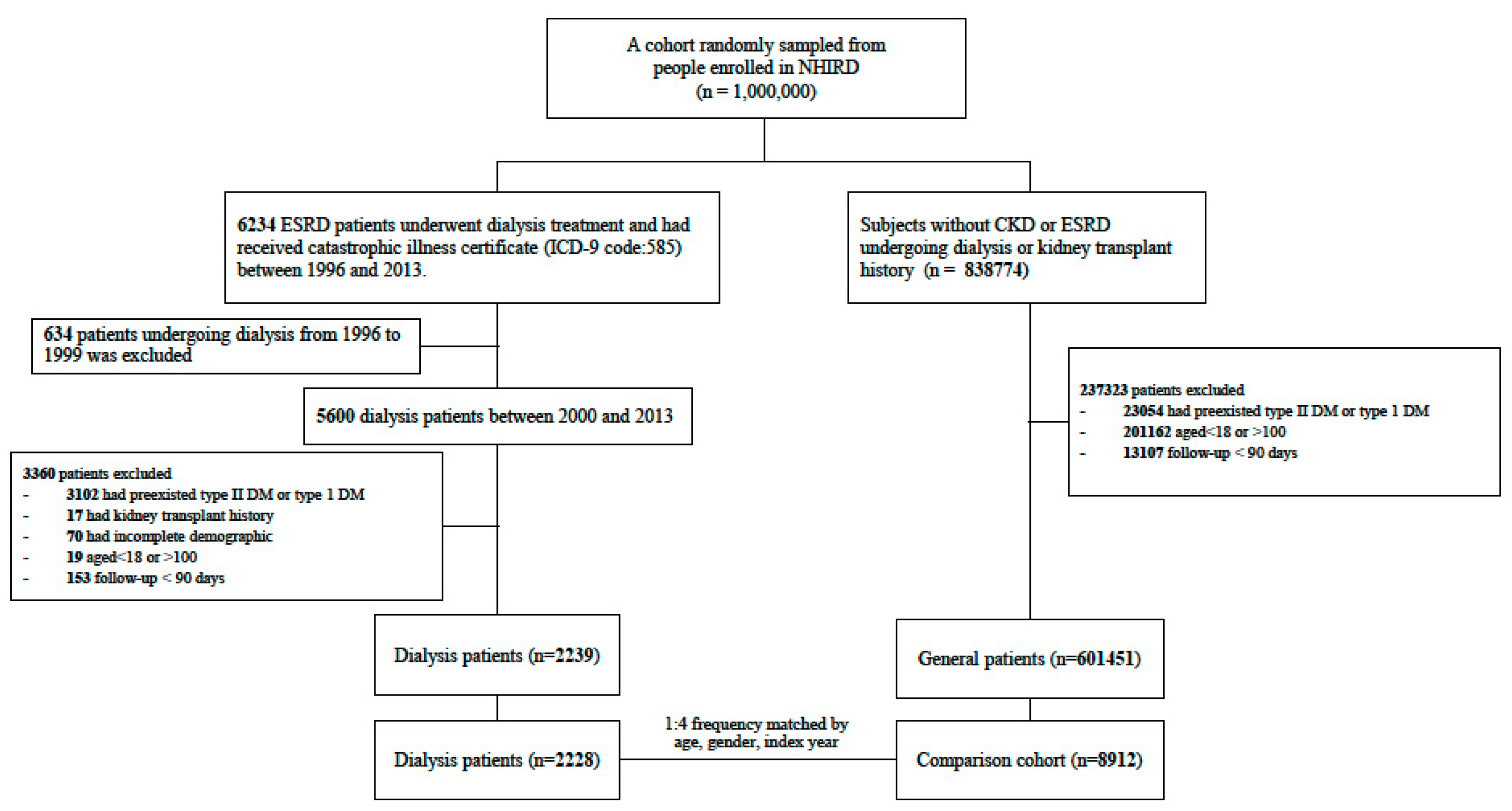 Comparing Continuous Venovenous Hemodiafiltration And 40 OFF