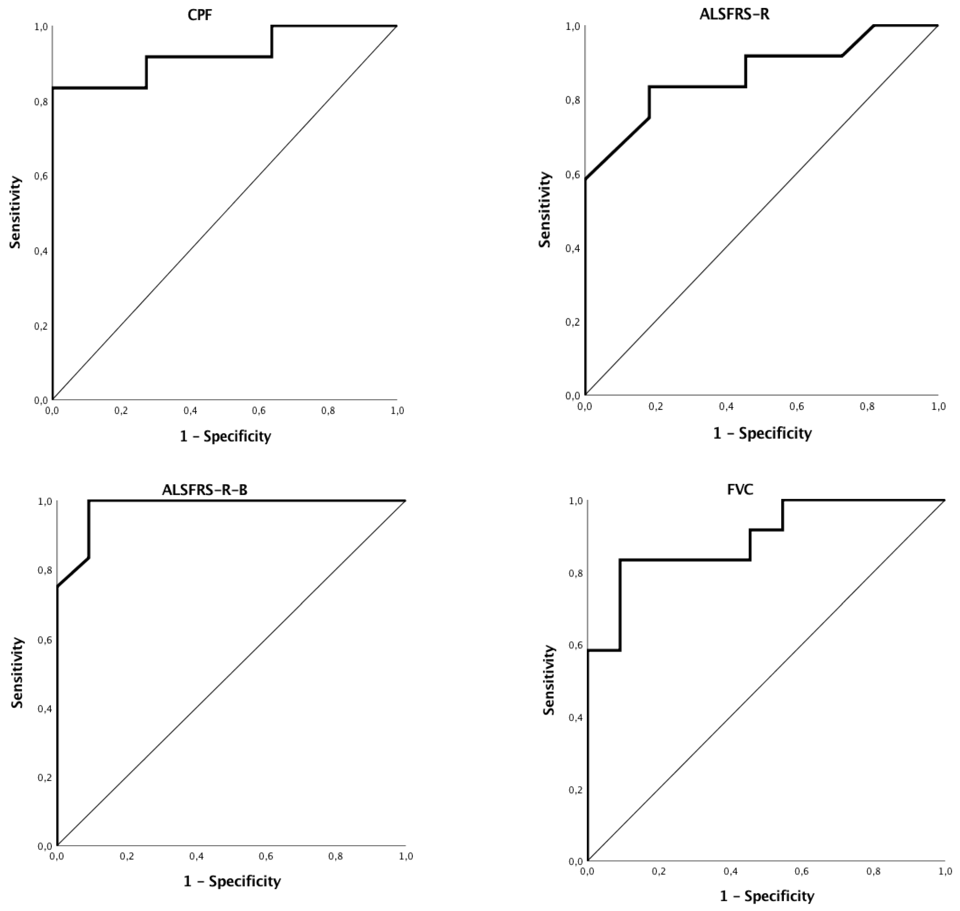 Jcm 07 00352 g003 Jcm 07 00352 g003